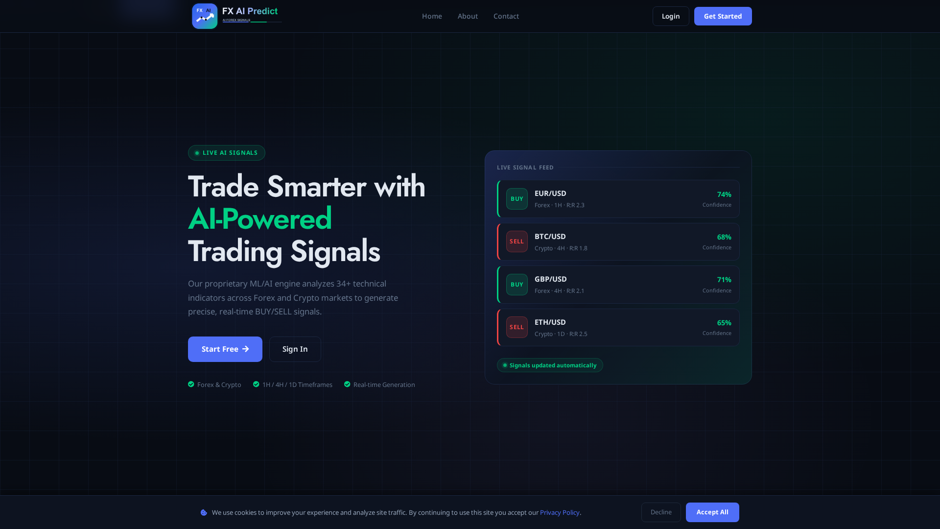 Screenshot of fxaipredict.com