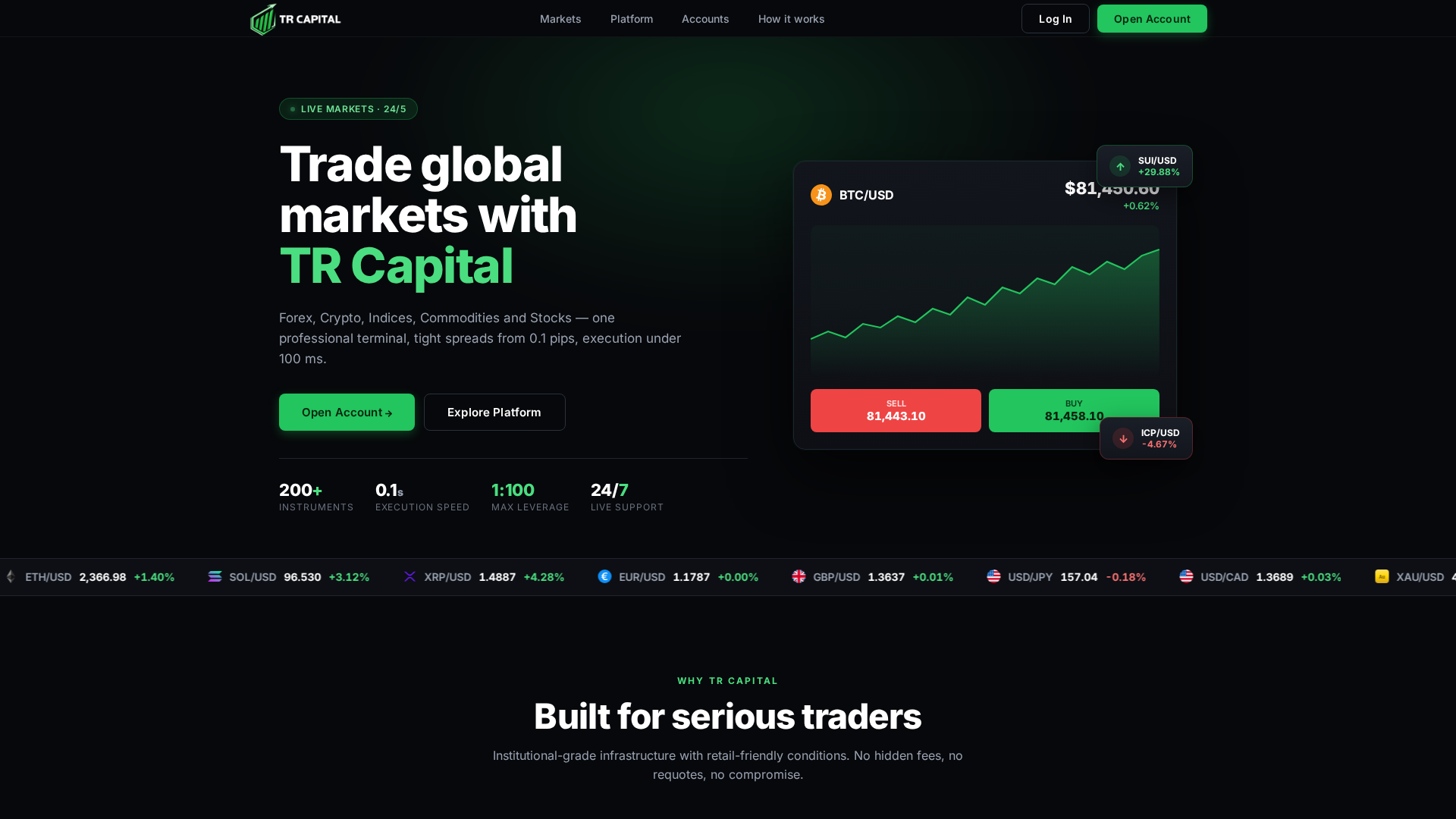 Screenshot of trcapital.trade