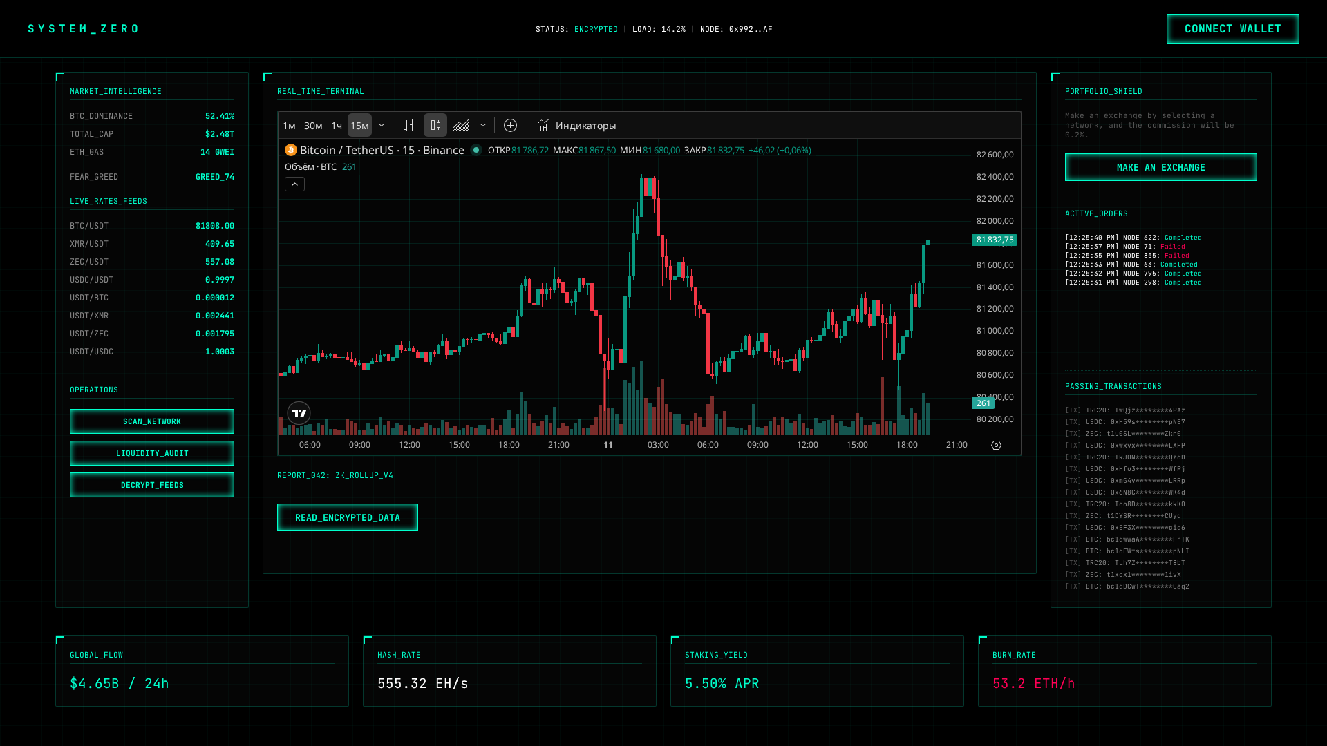 Screenshot of crypto-swapzero.com