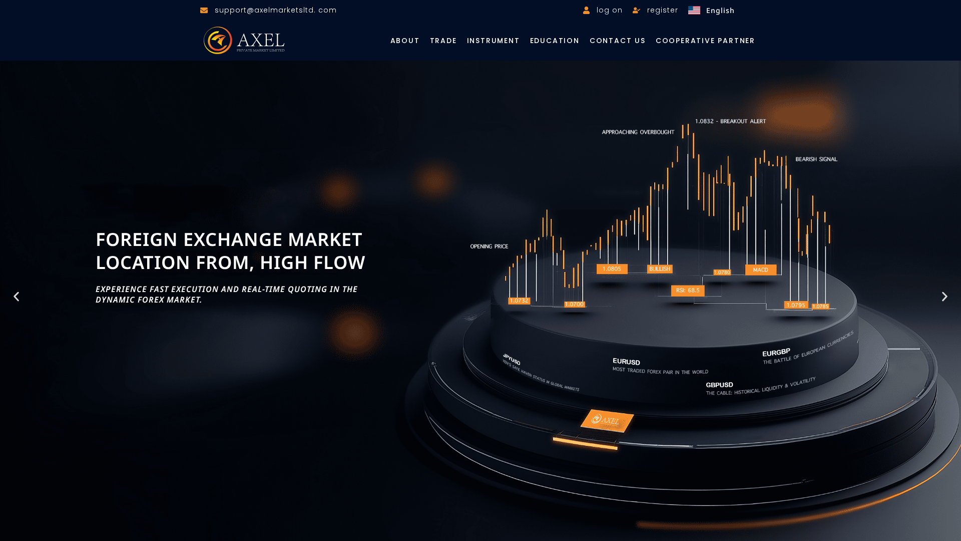 Screenshot of fmtcapitaltc.net
