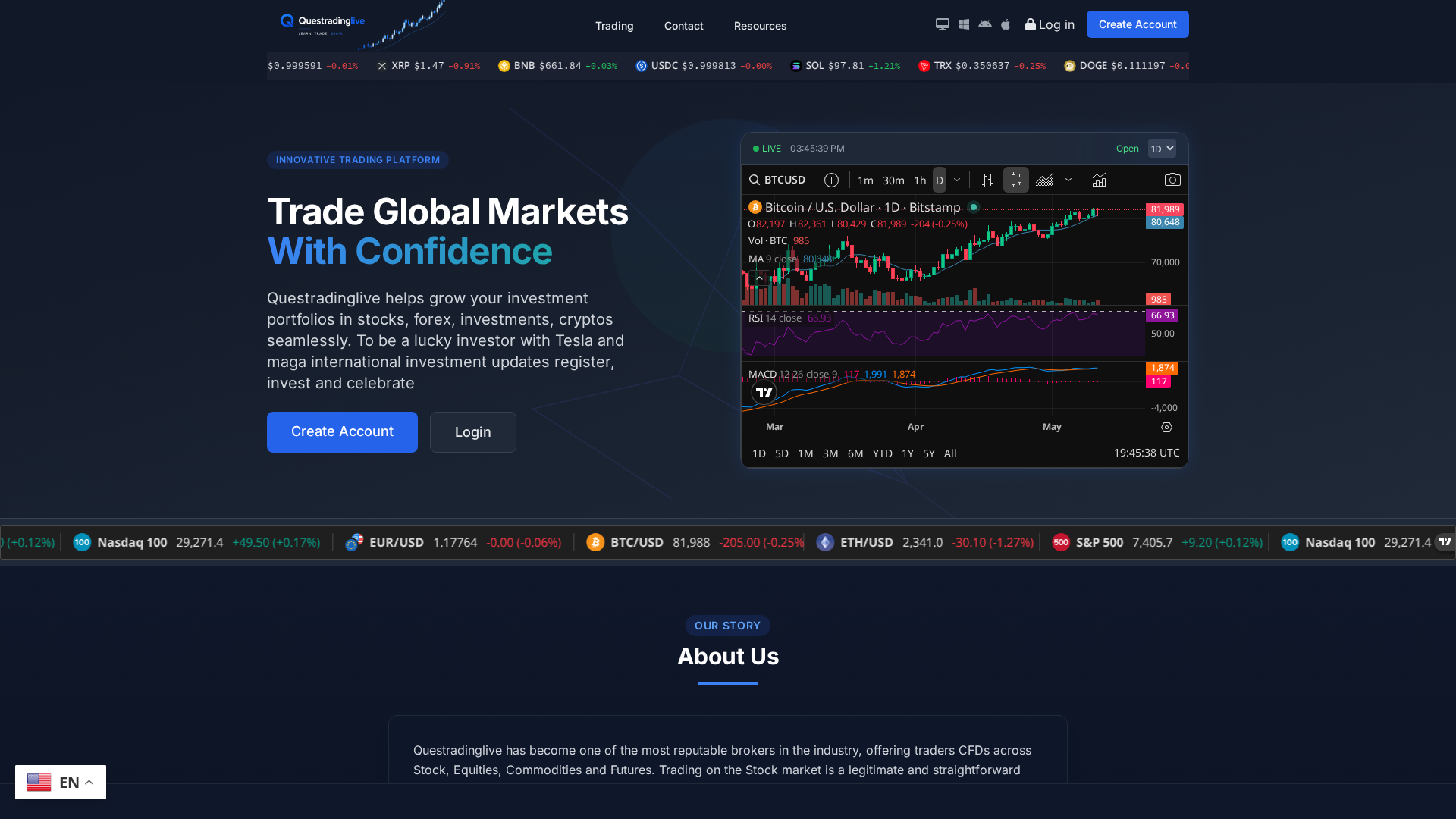 Screenshot of questradinglive.com