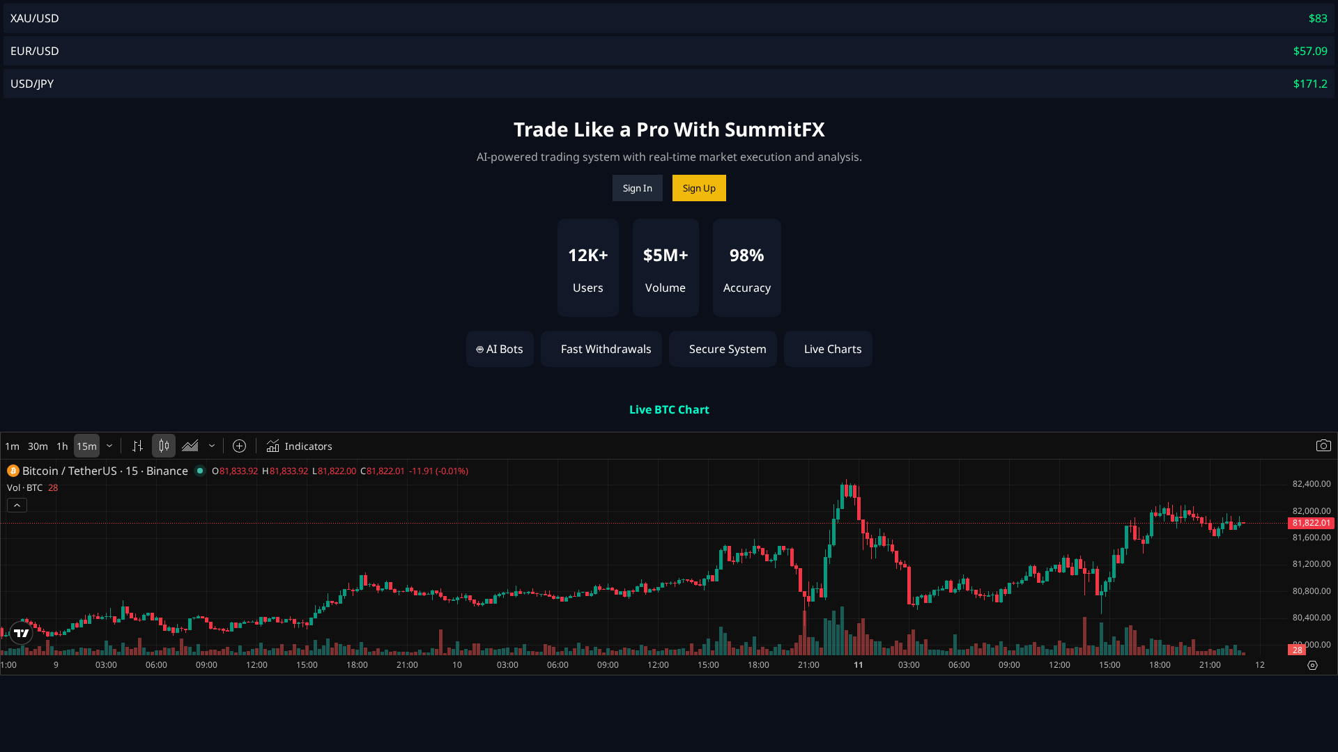 Screenshot of summitfx.it.com