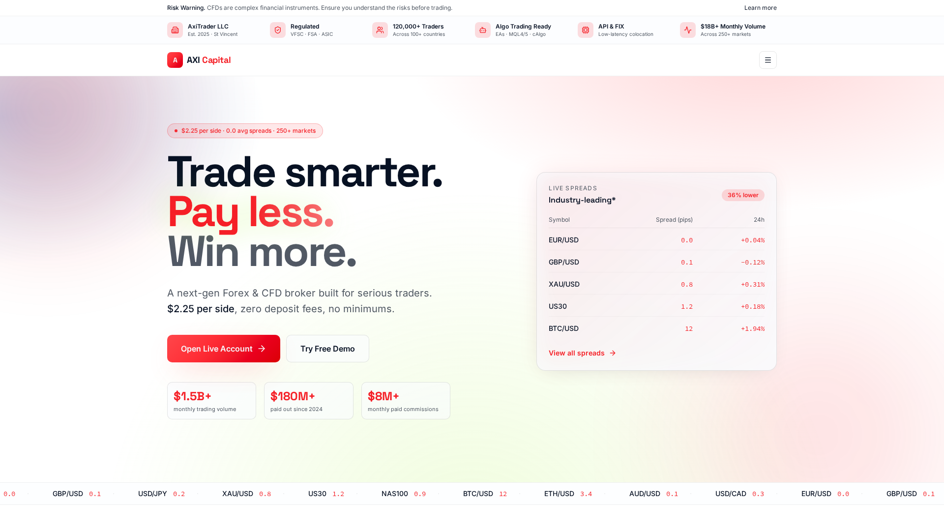Screenshot of axicapital.co