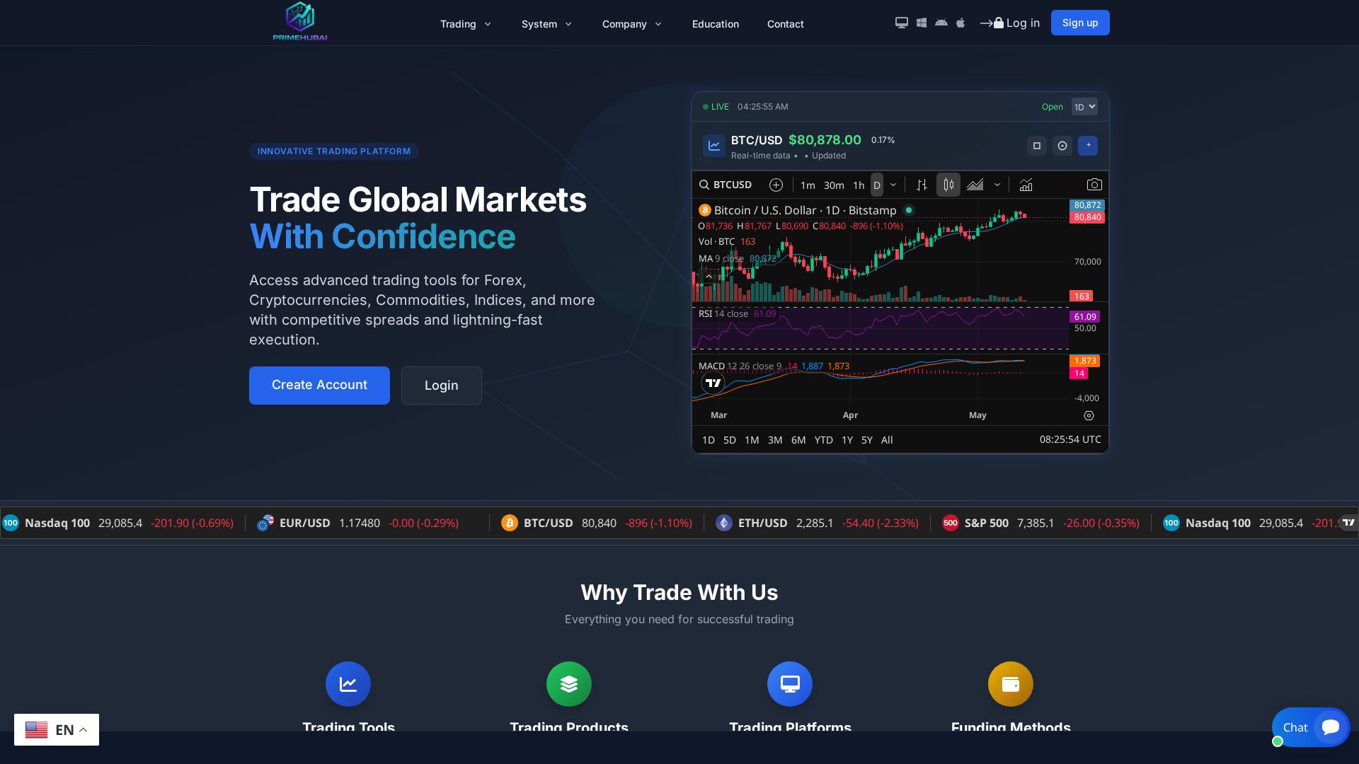 Screenshot of ironcrestmarkets.com