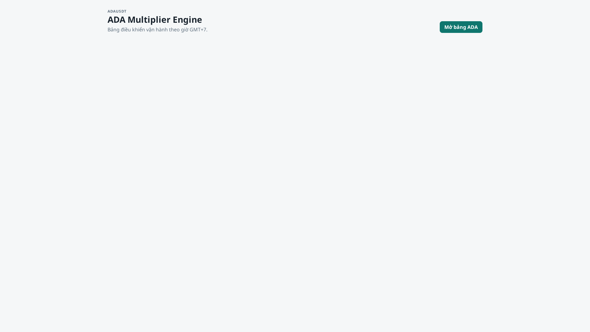 Screenshot of ai-trading-ada.xyz