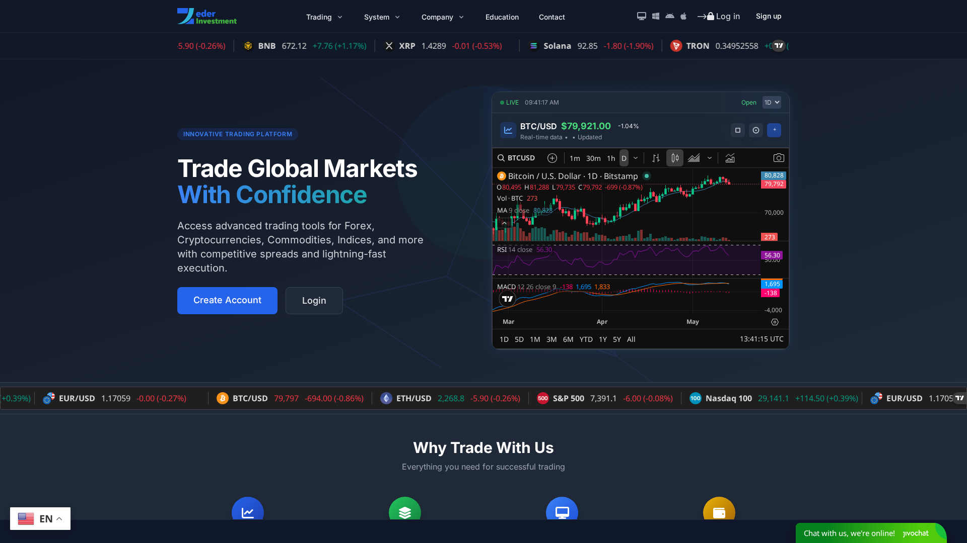 Screenshot of zederinvestment.com