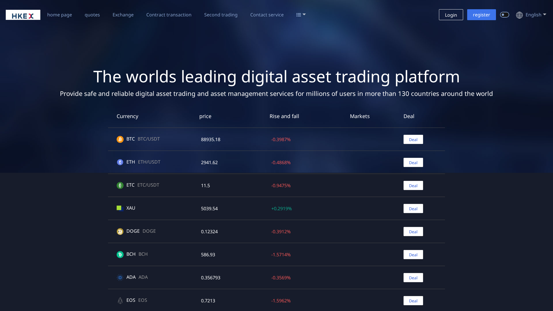 Screenshot of bfxx88.club