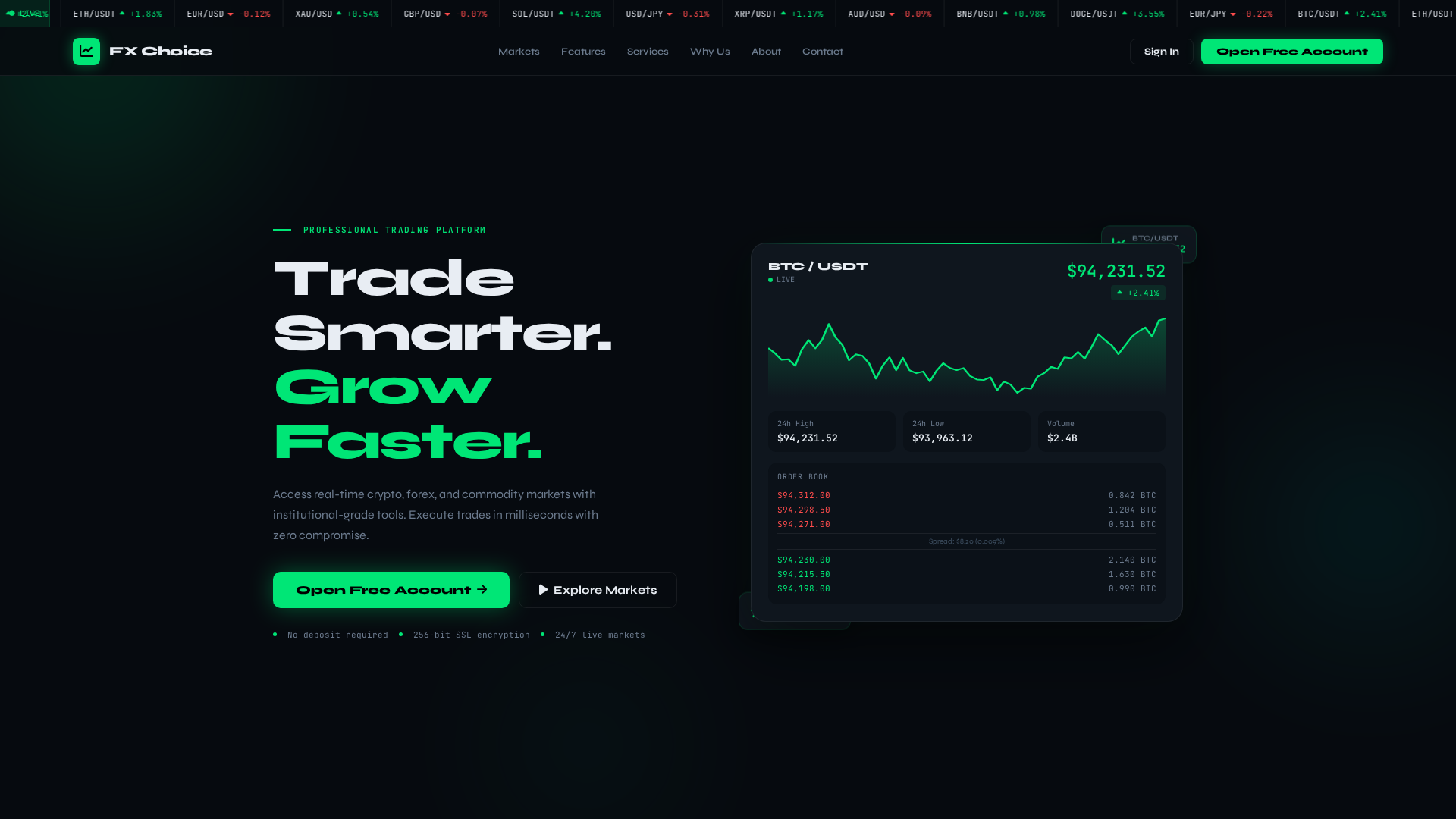 Screenshot of fxchoice.net