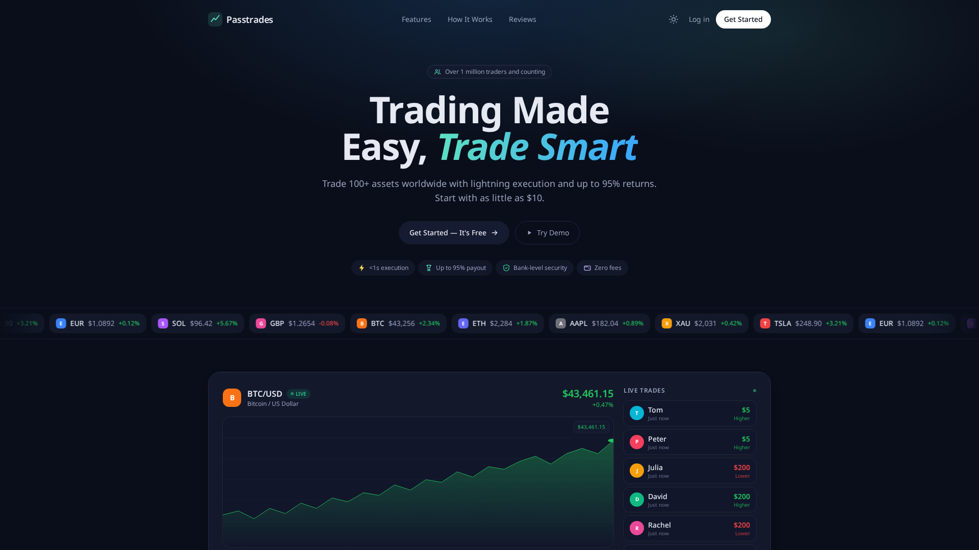 Screenshot of passtrades.com
