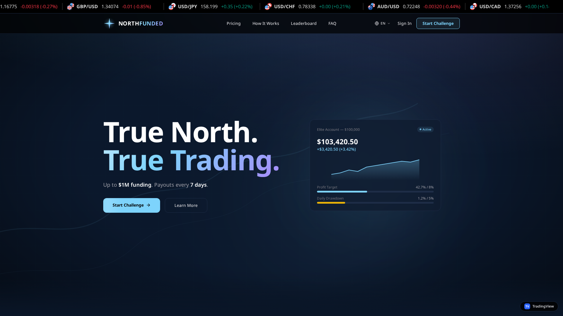 Screenshot of northfunded.com