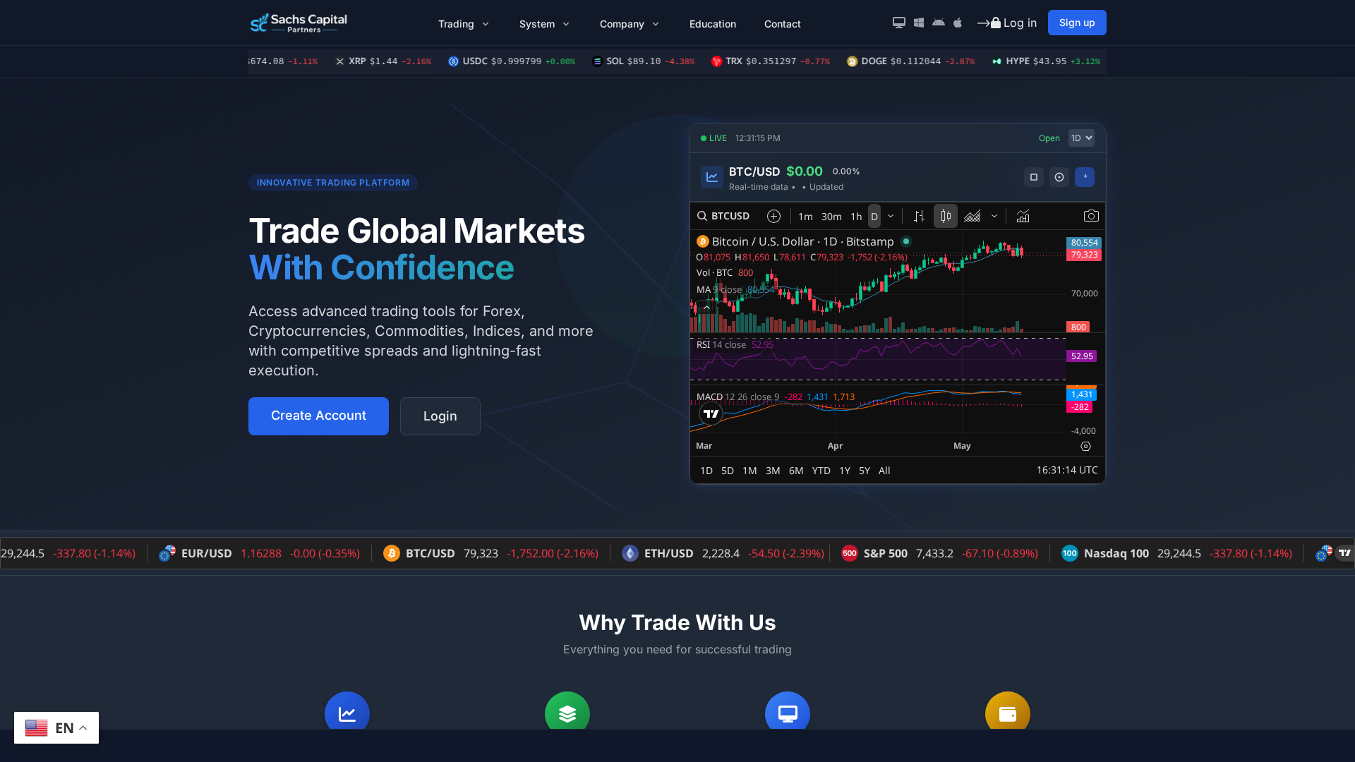Screenshot of sachscapitalpartners.com