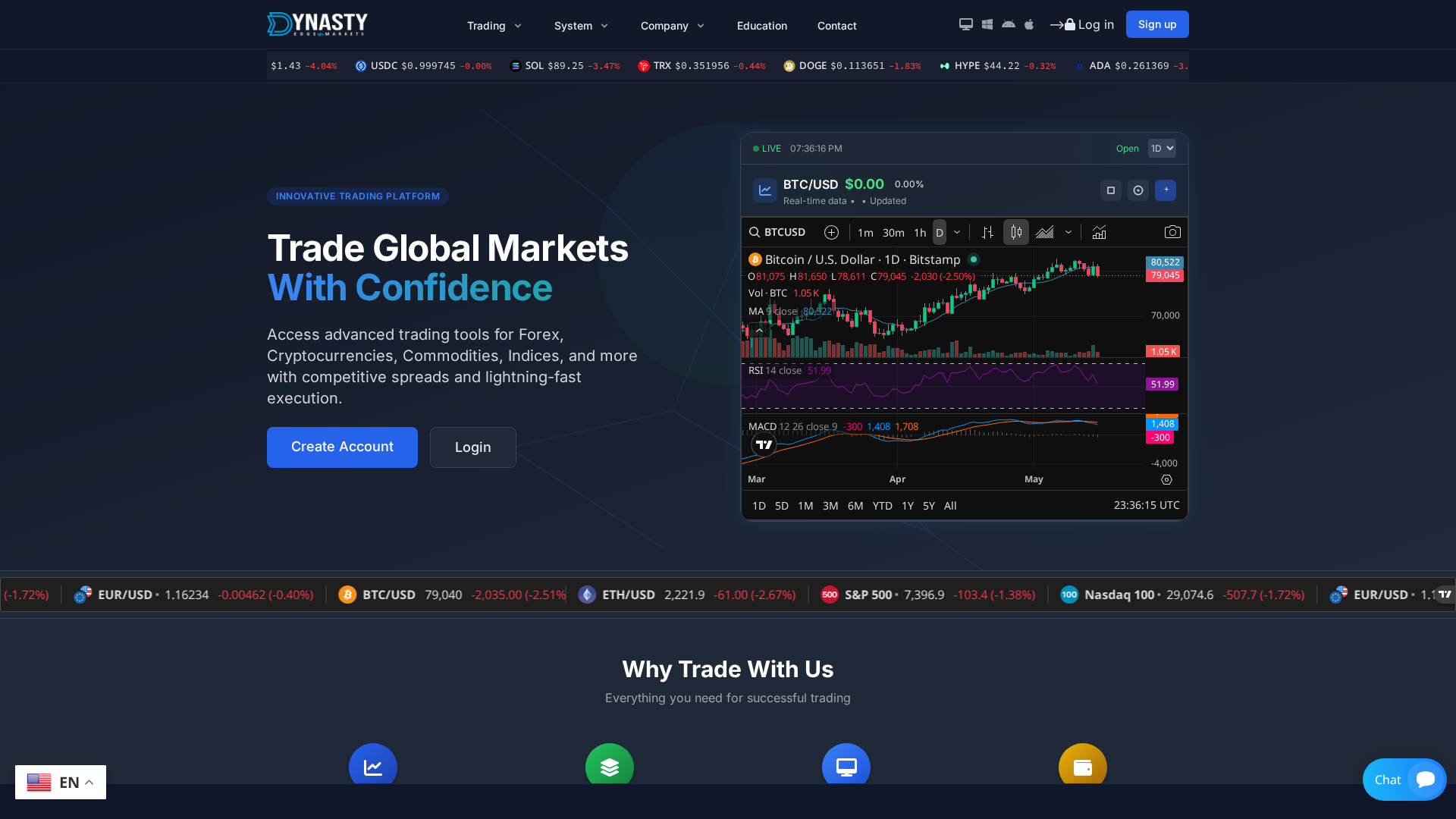 Screenshot of demarkets.dpdns.org