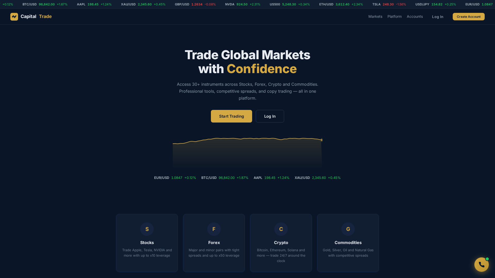 Screenshot of capital-trade.xyz