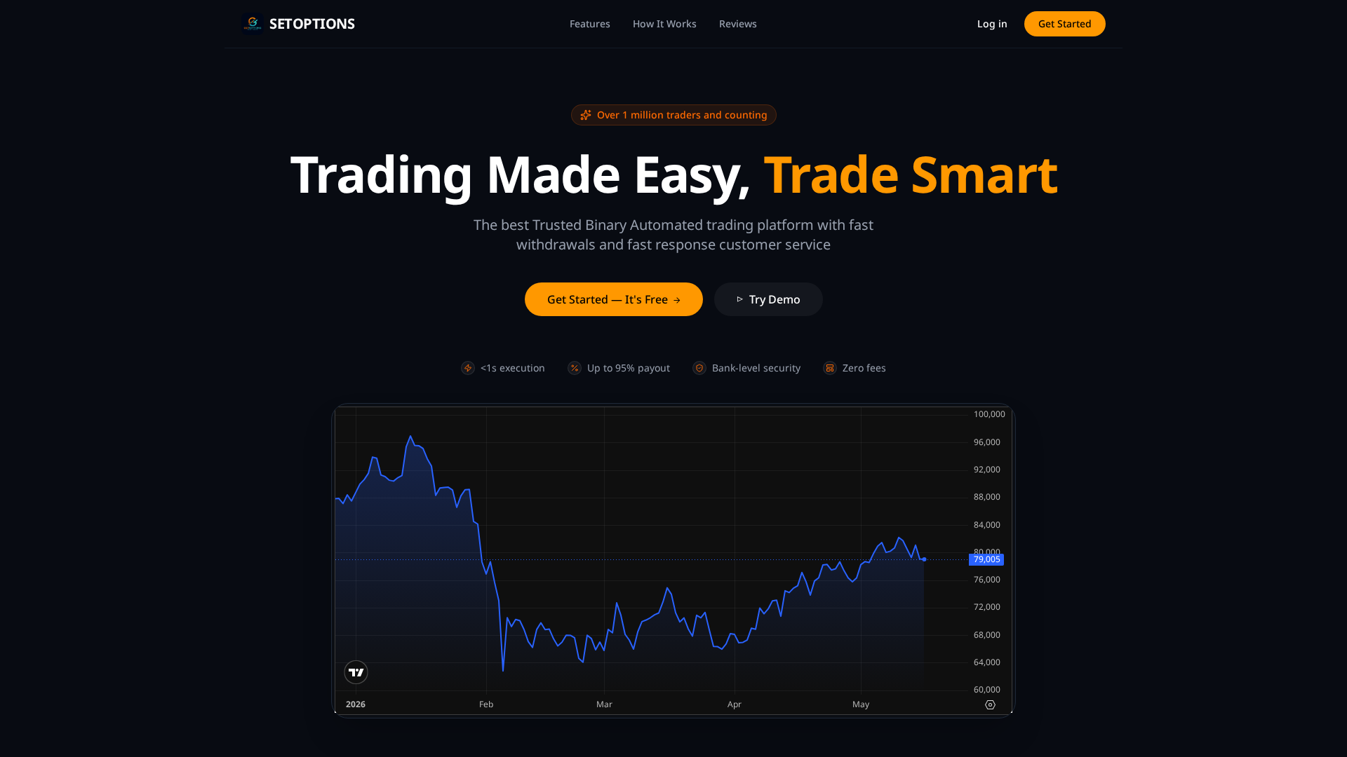 Screenshot of setoptions.org
