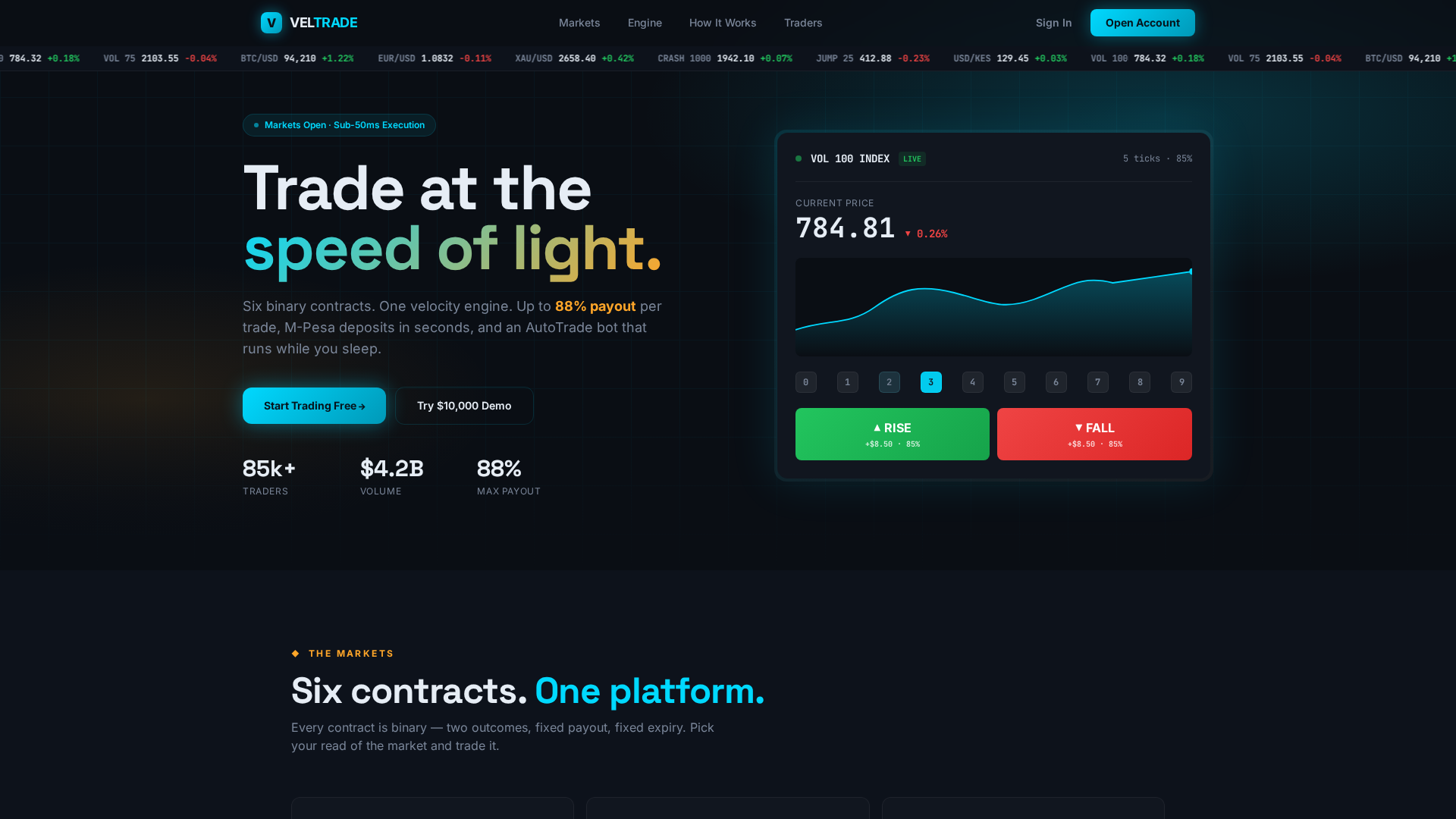 Screenshot of veltrade.ke