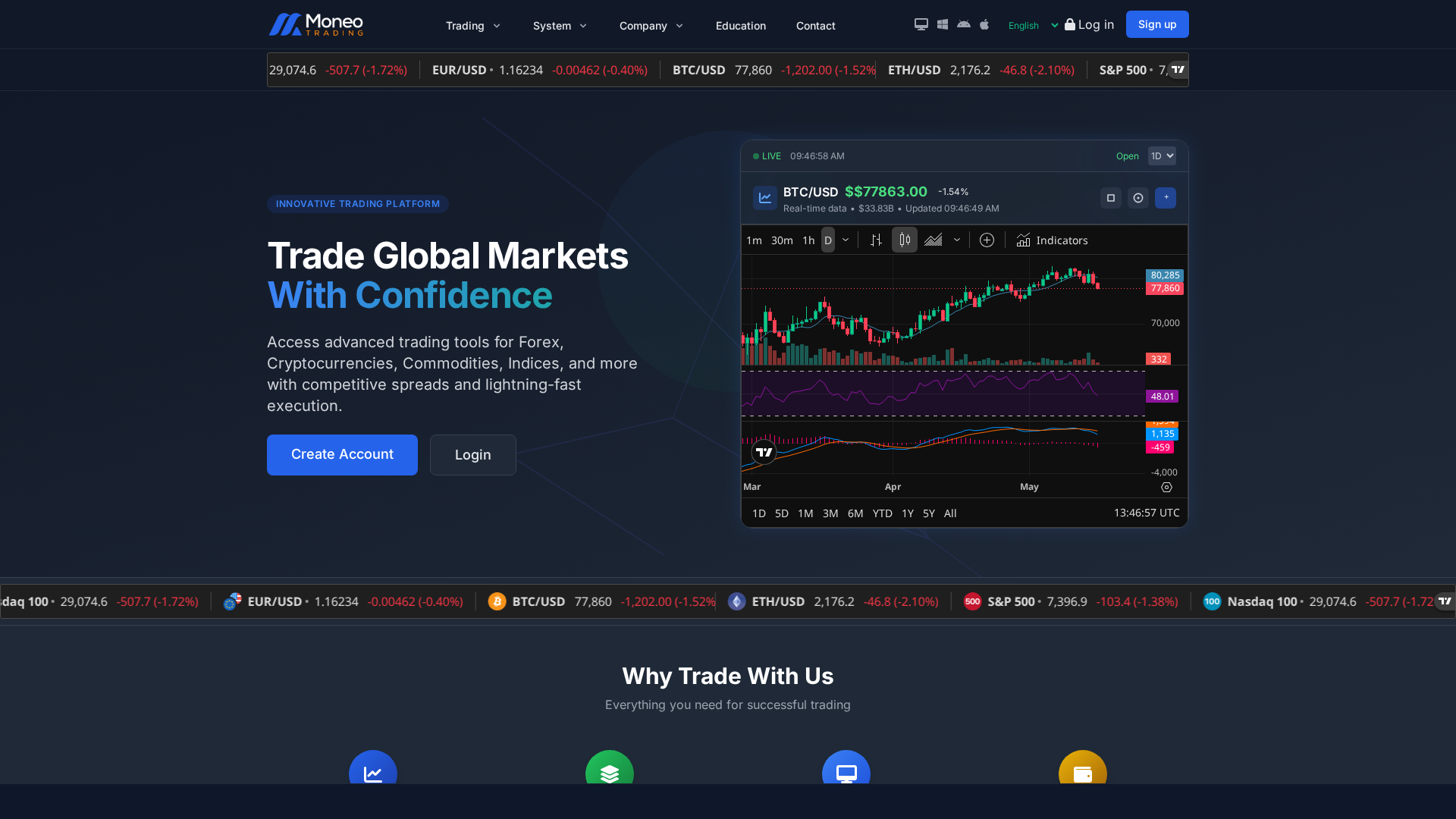 Screenshot of moneotrading.com