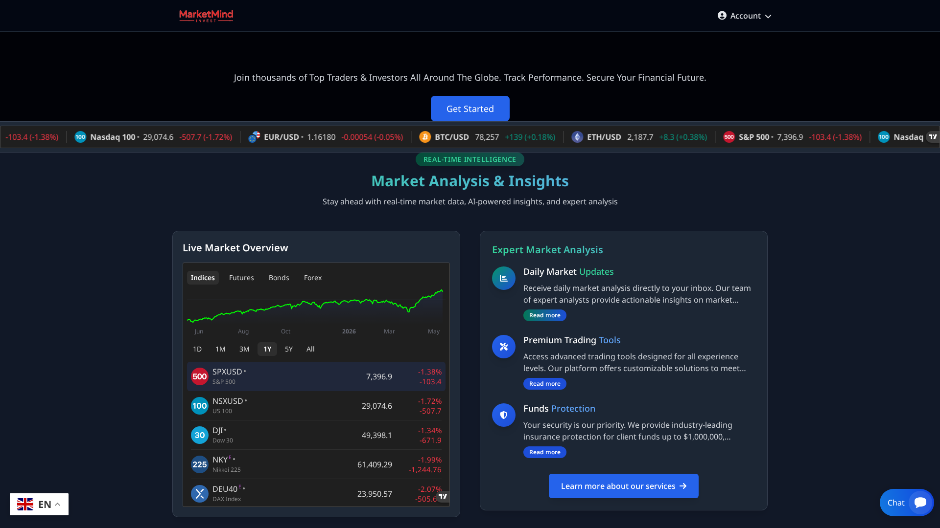 Screenshot of marketsmindinvests.com