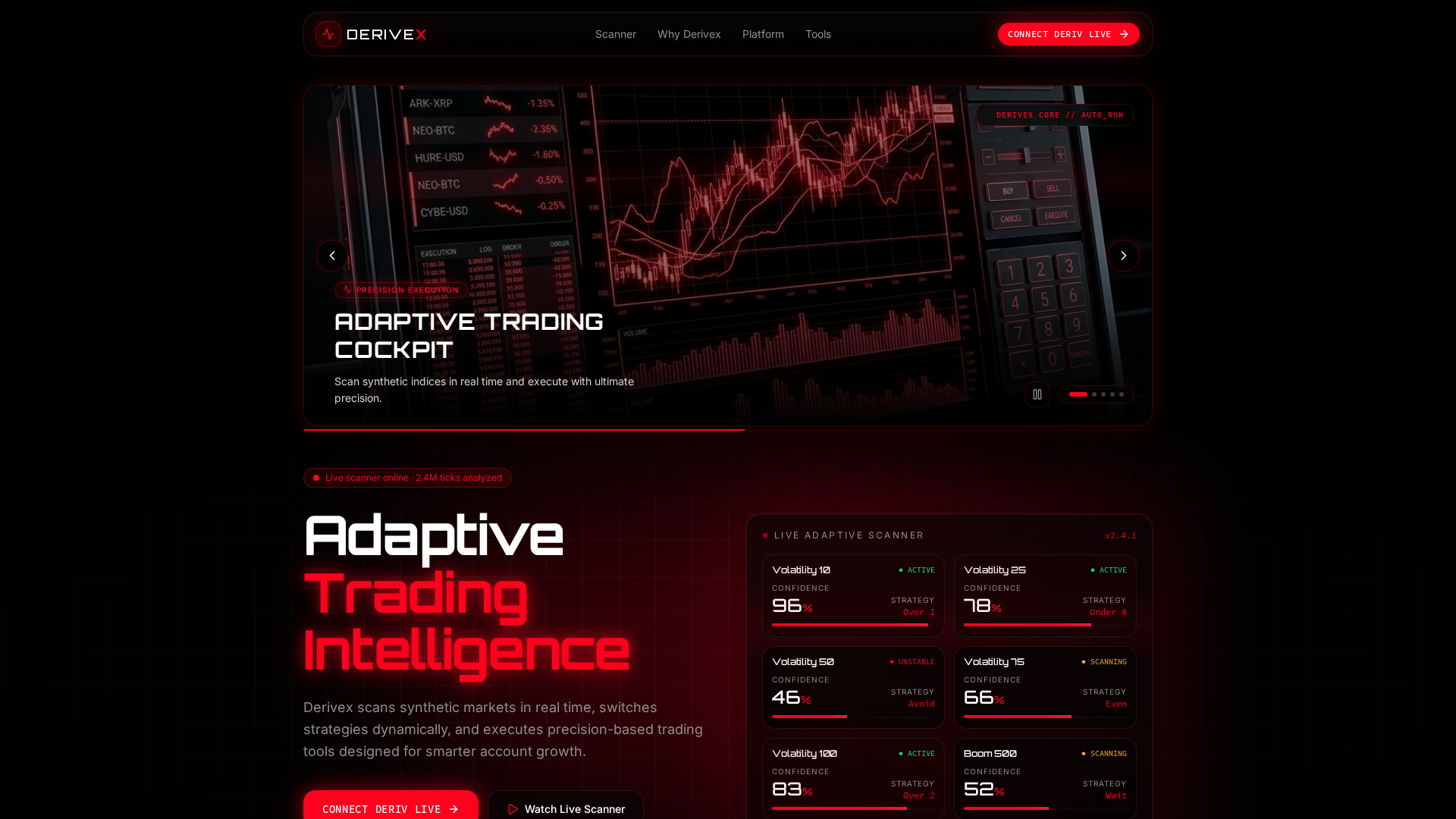 Screenshot of derivex.co.ke
