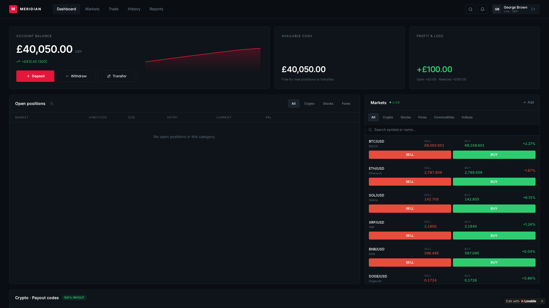 Screenshot of dexmeridian.com