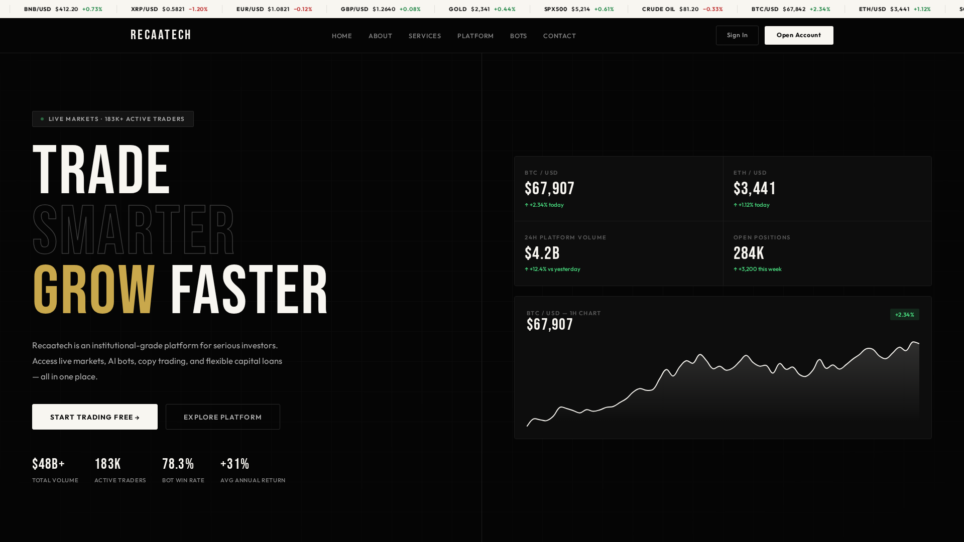 Screenshot of brandfavetrading.com