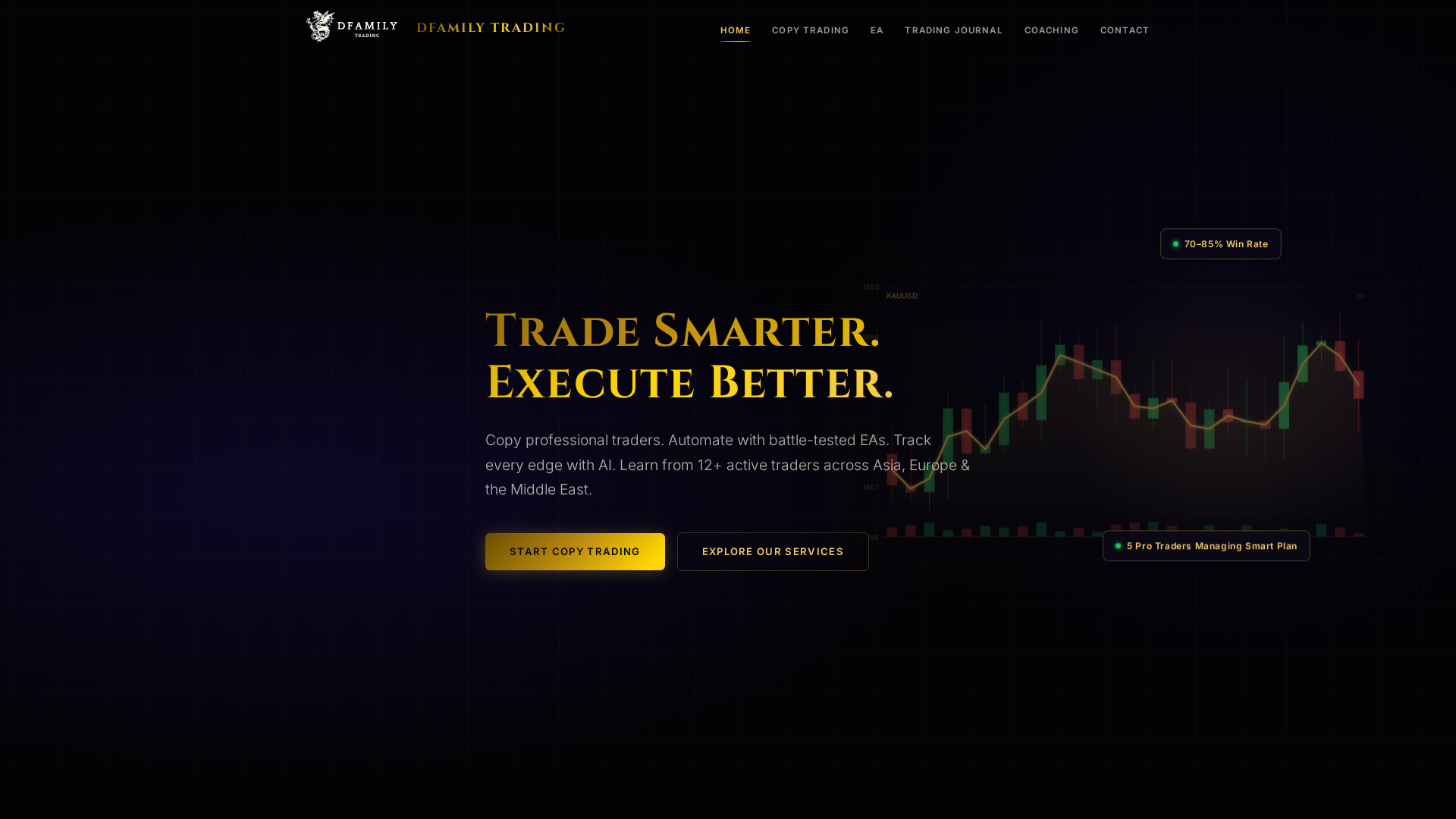 Screenshot of dfamilytrading.com