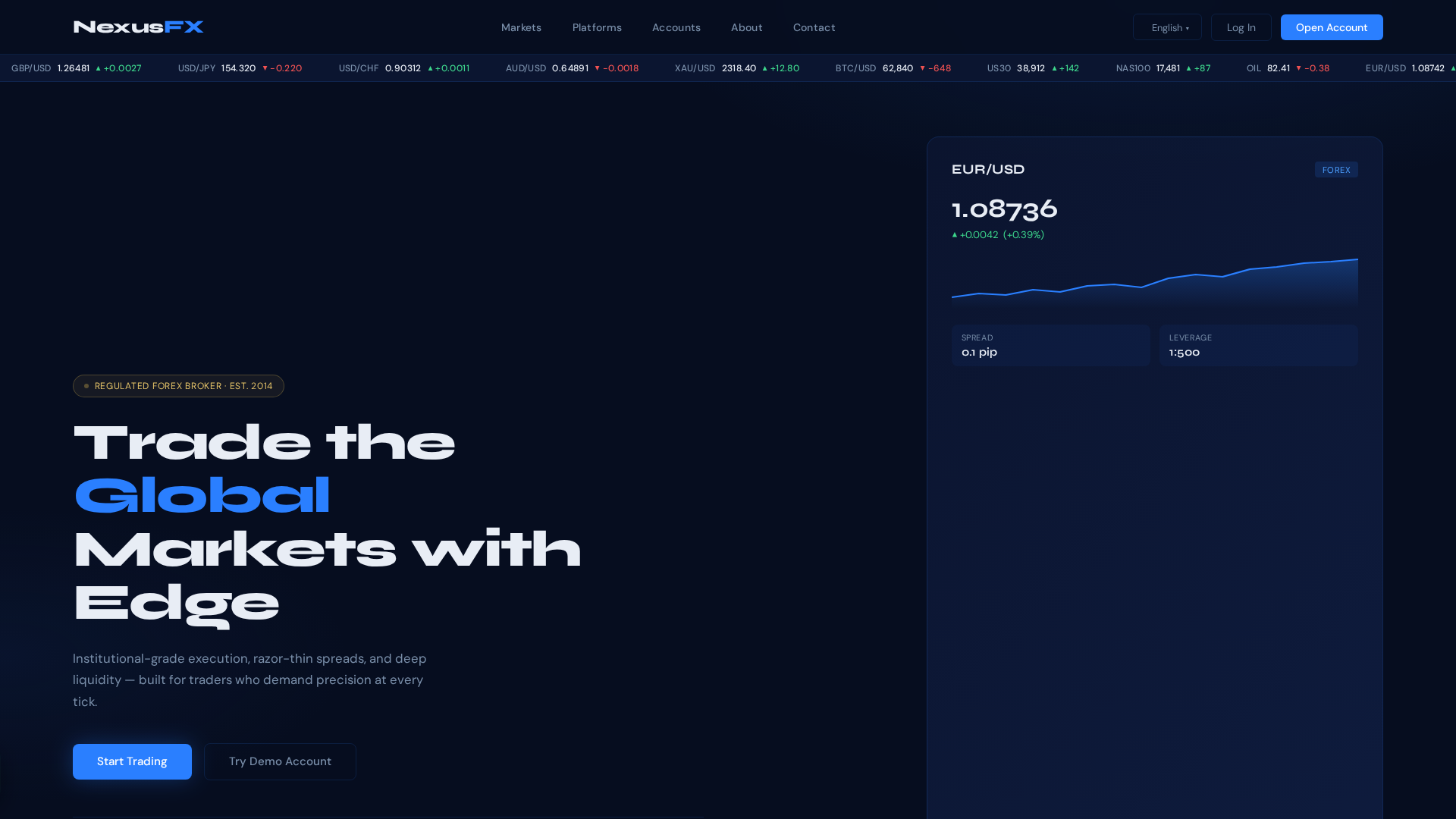 Screenshot of nexusfx.pro