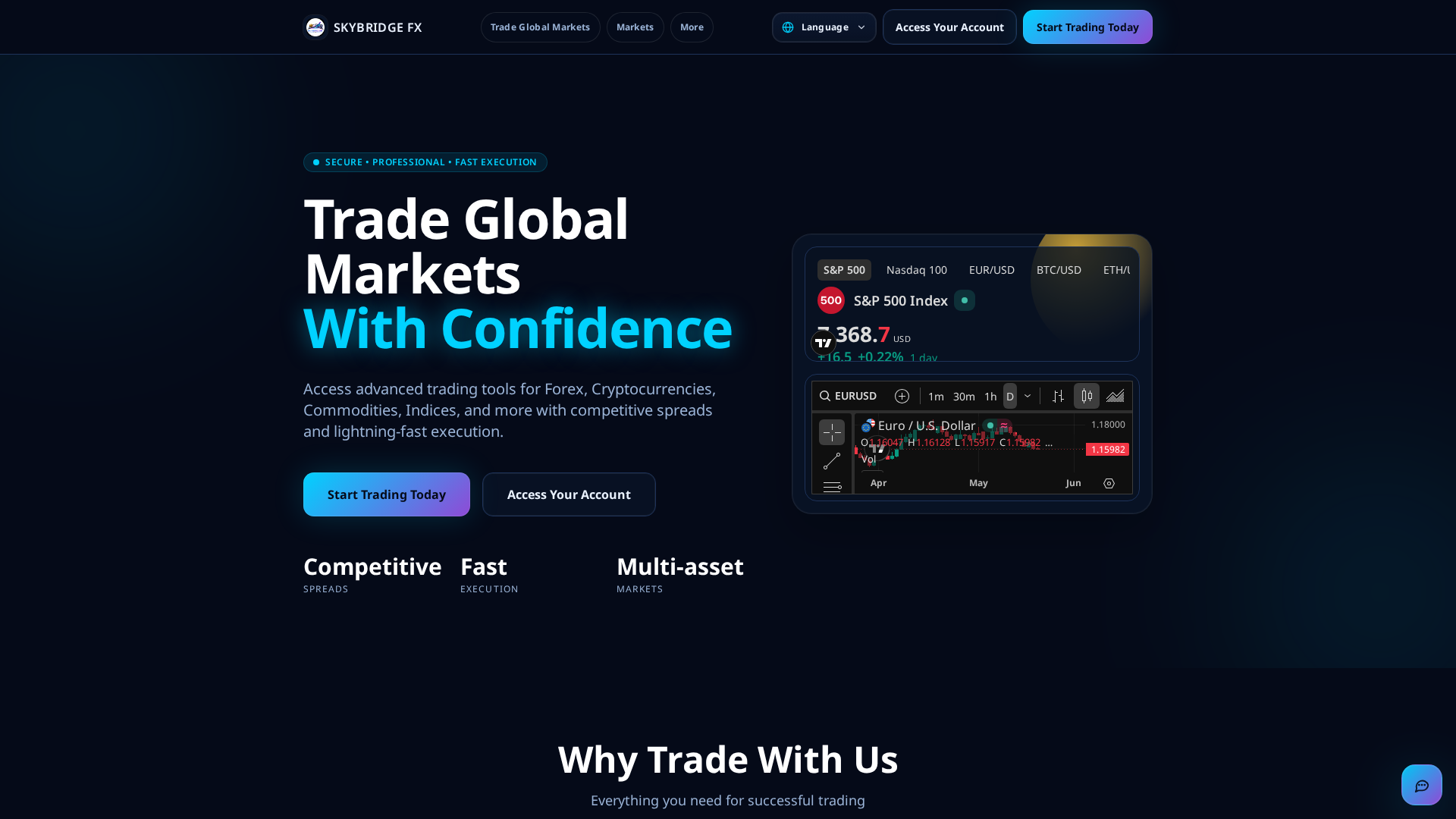 Screenshot of skybridge-fx.com