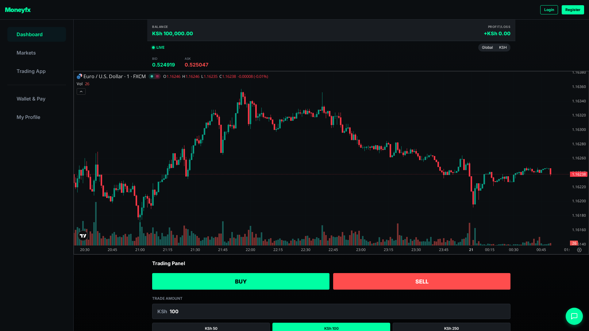 Screenshot of moneyfx.top