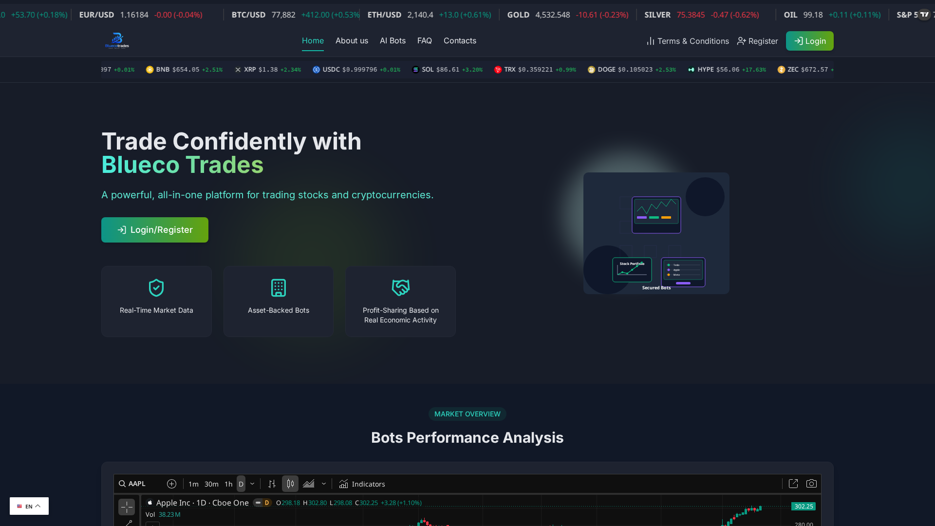 Screenshot of bluecotrades.com