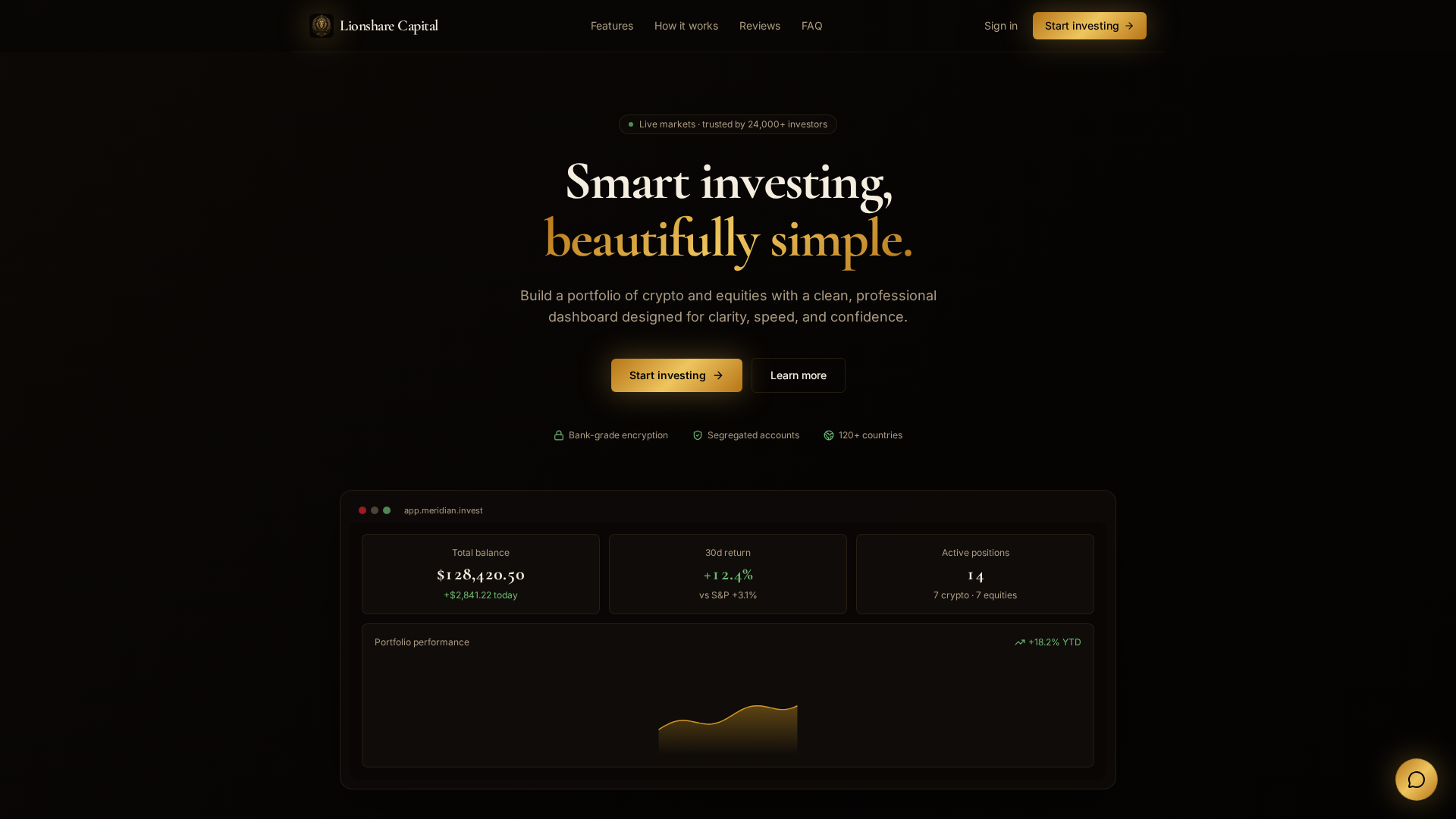 Screenshot of lionsharecapital.ai