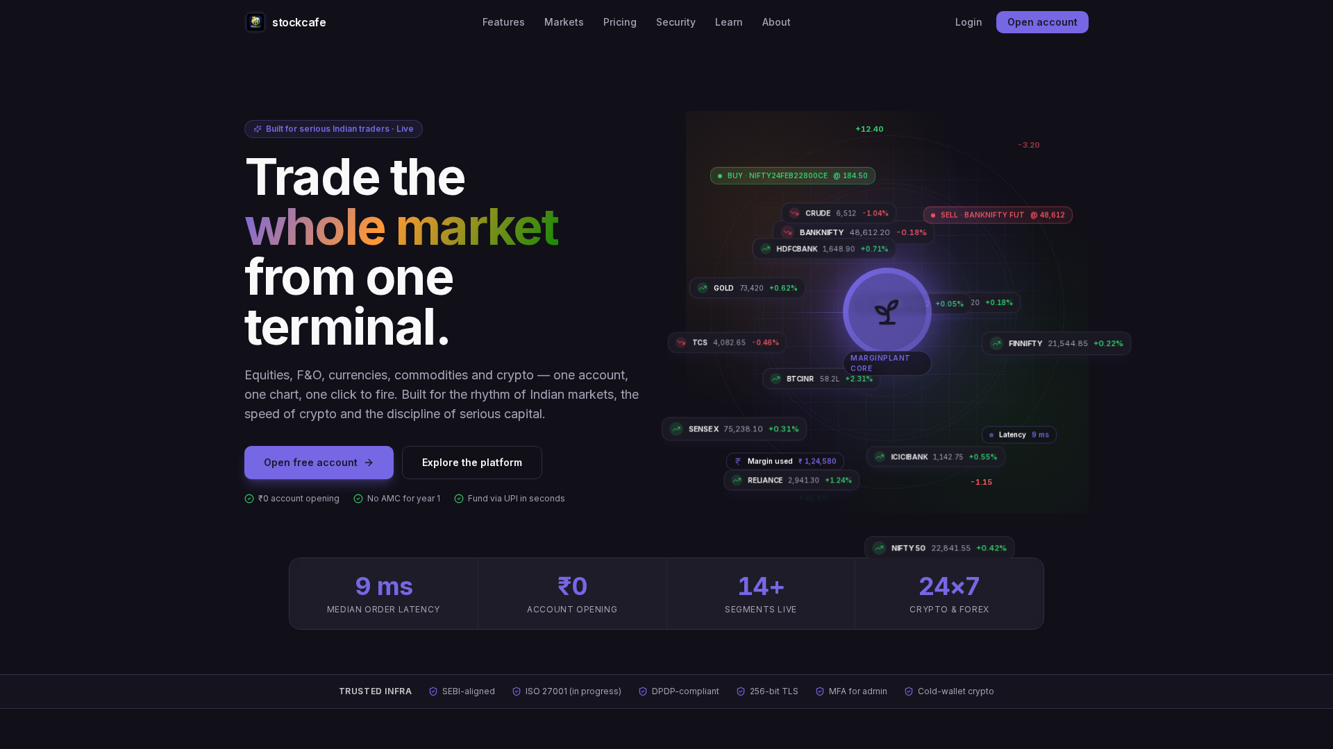 Screenshot of stockcafe.live