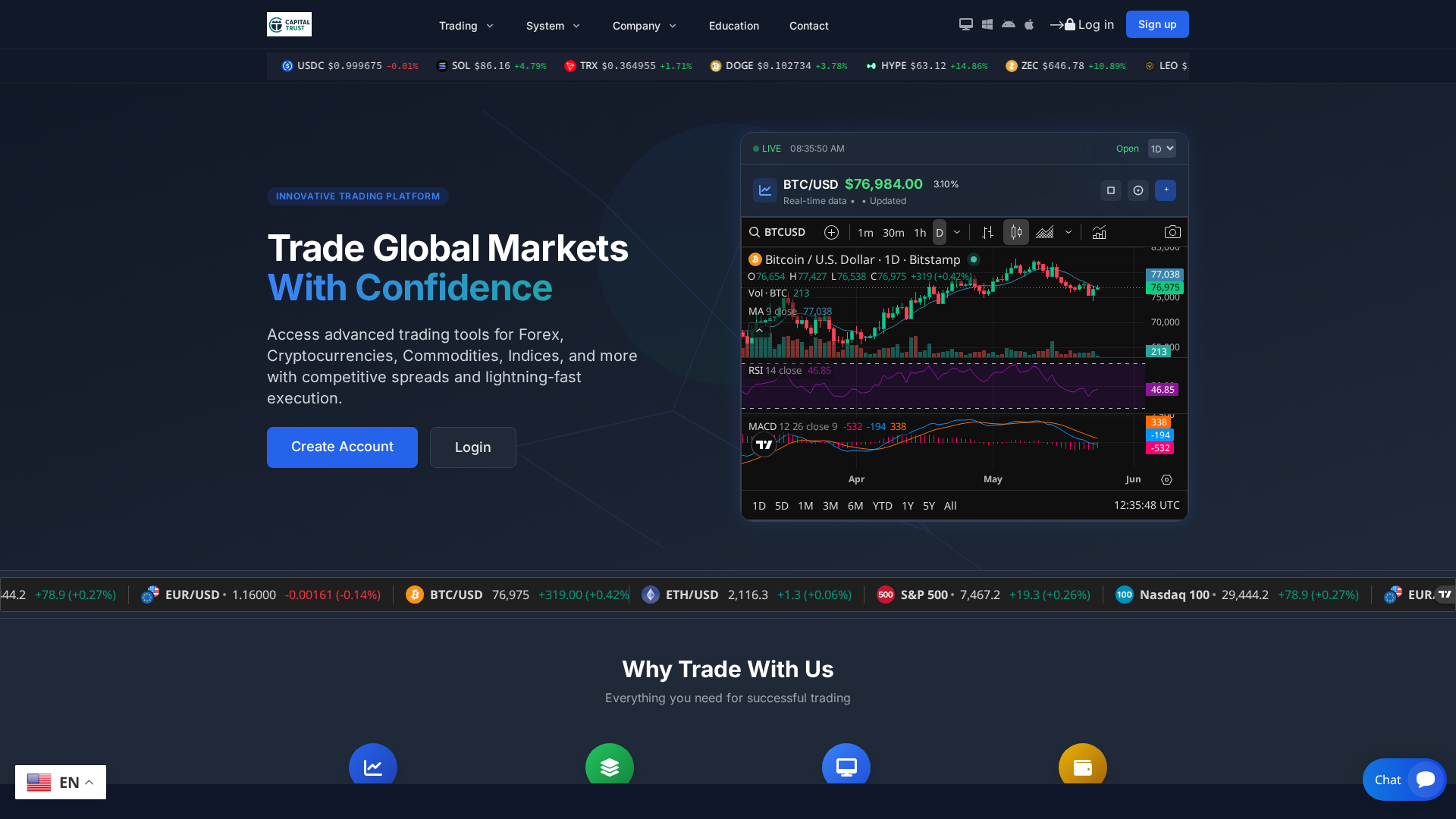 Screenshot of capitalxtrust.icu