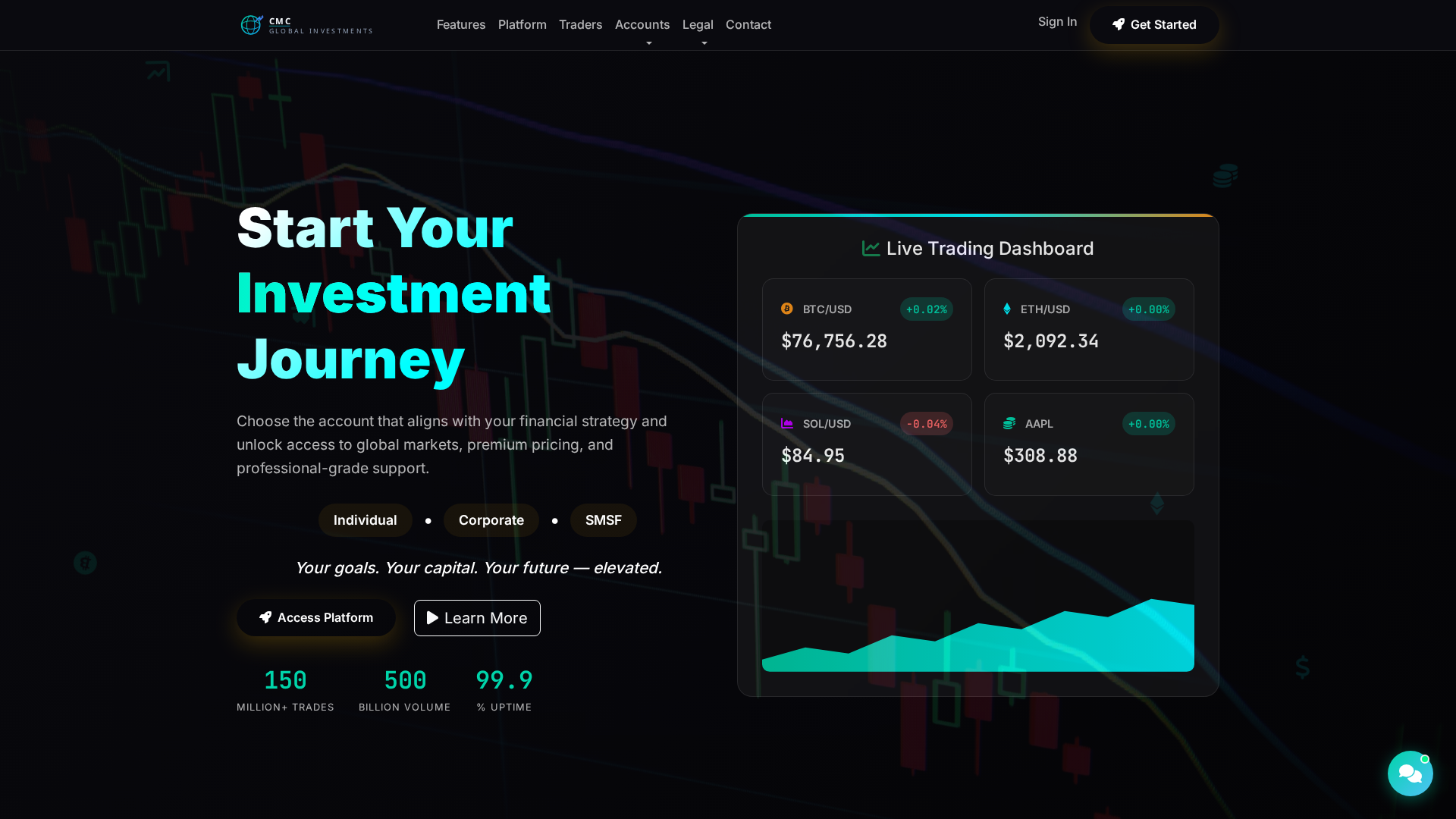 Screenshot of cmcglobalinvestments.com