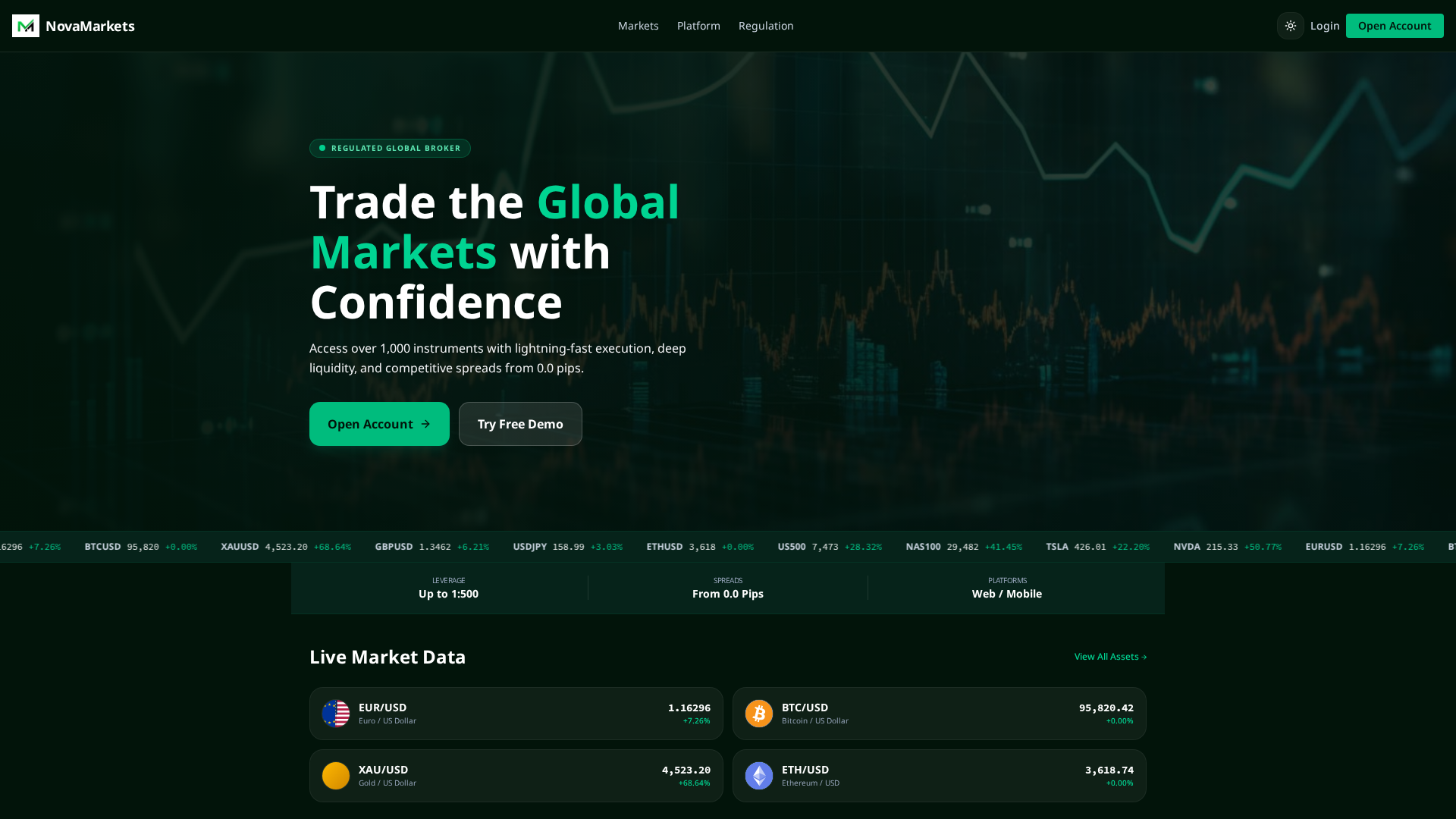Screenshot of novamarkets.top