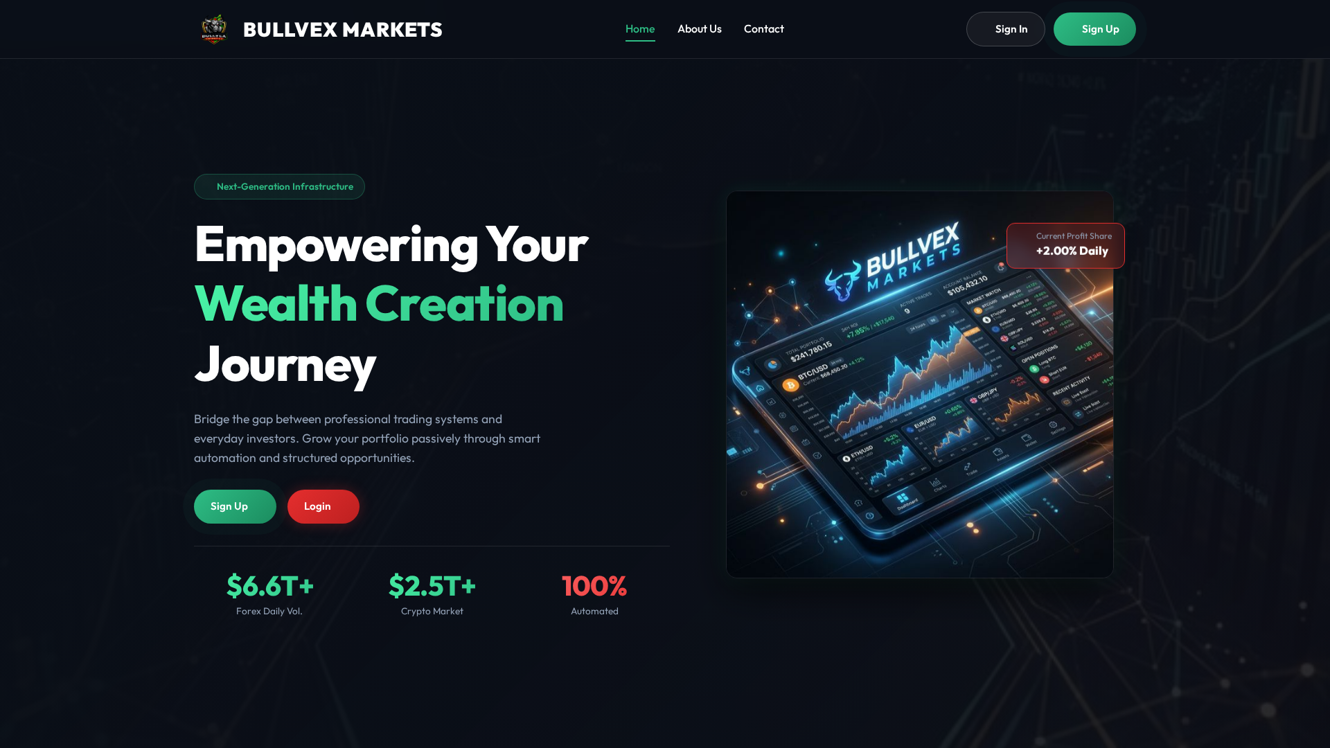 Screenshot of bullvexmarkets.online