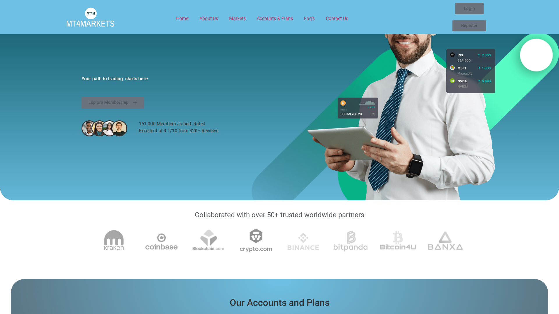 Screenshot of mt4marketspro.com