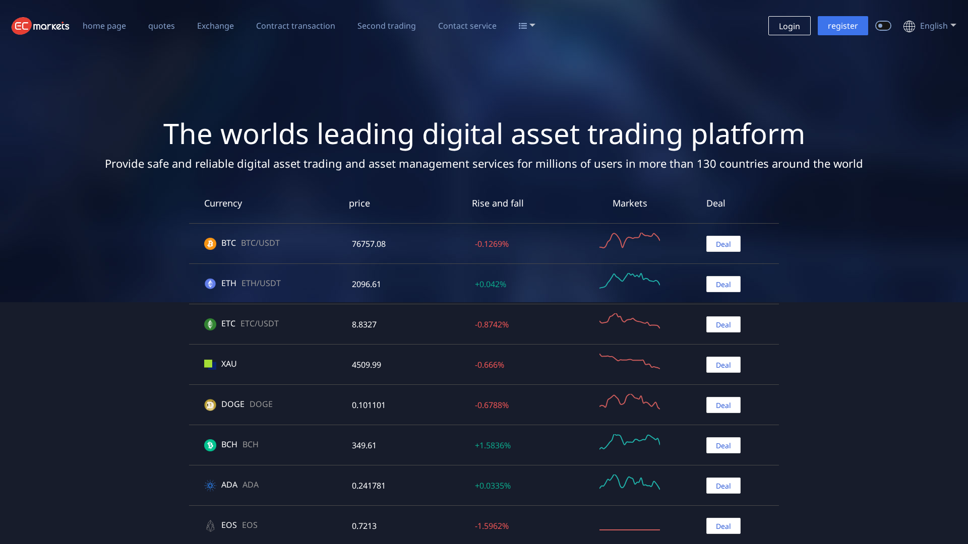 Screenshot of ecmarkets.mom