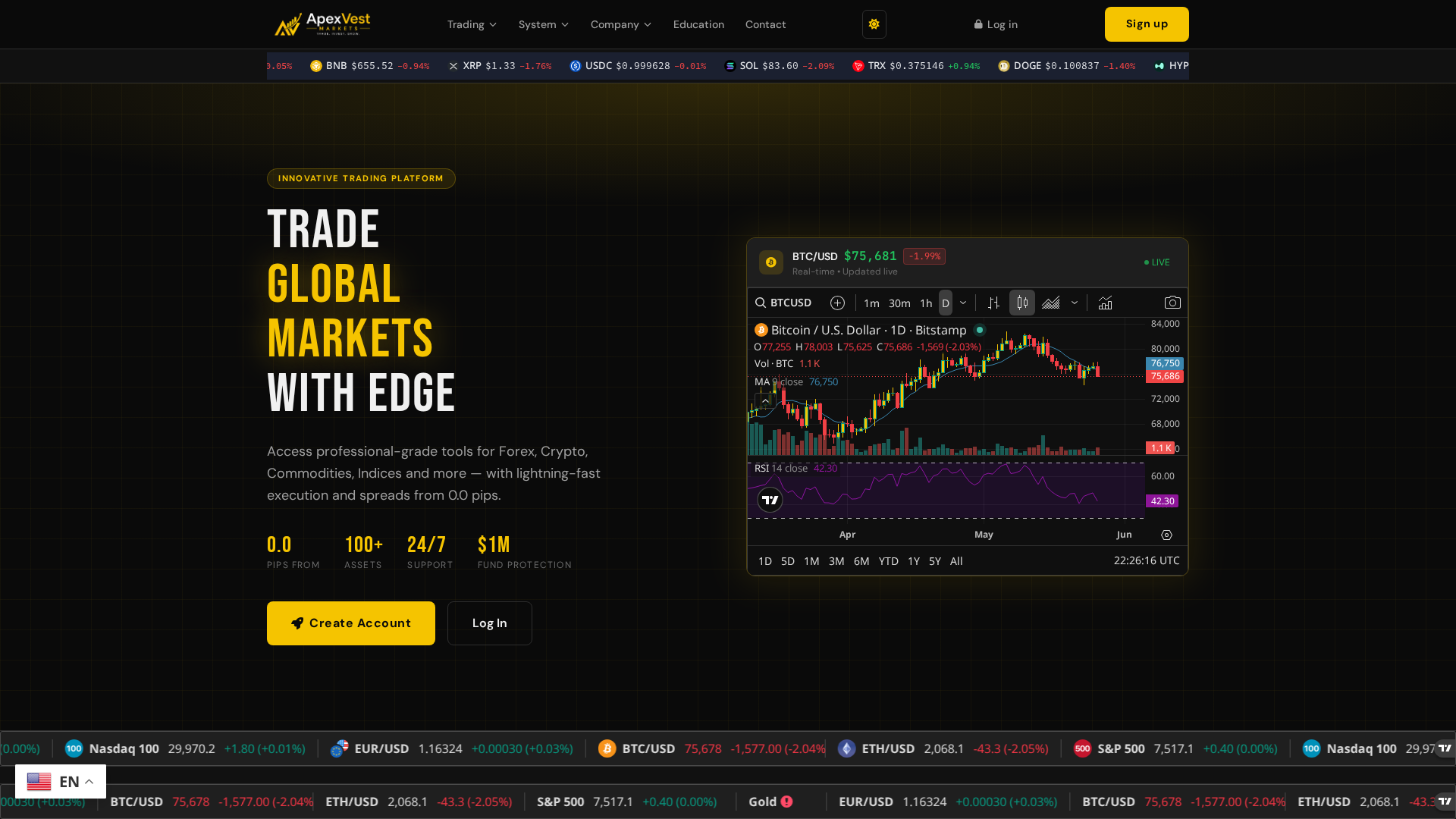 Screenshot of apexvestmarkets.com