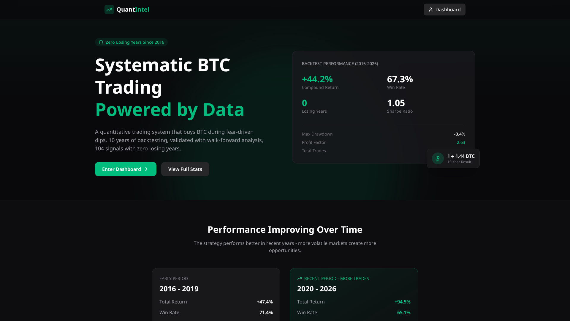 Screenshot of quantintel.tech