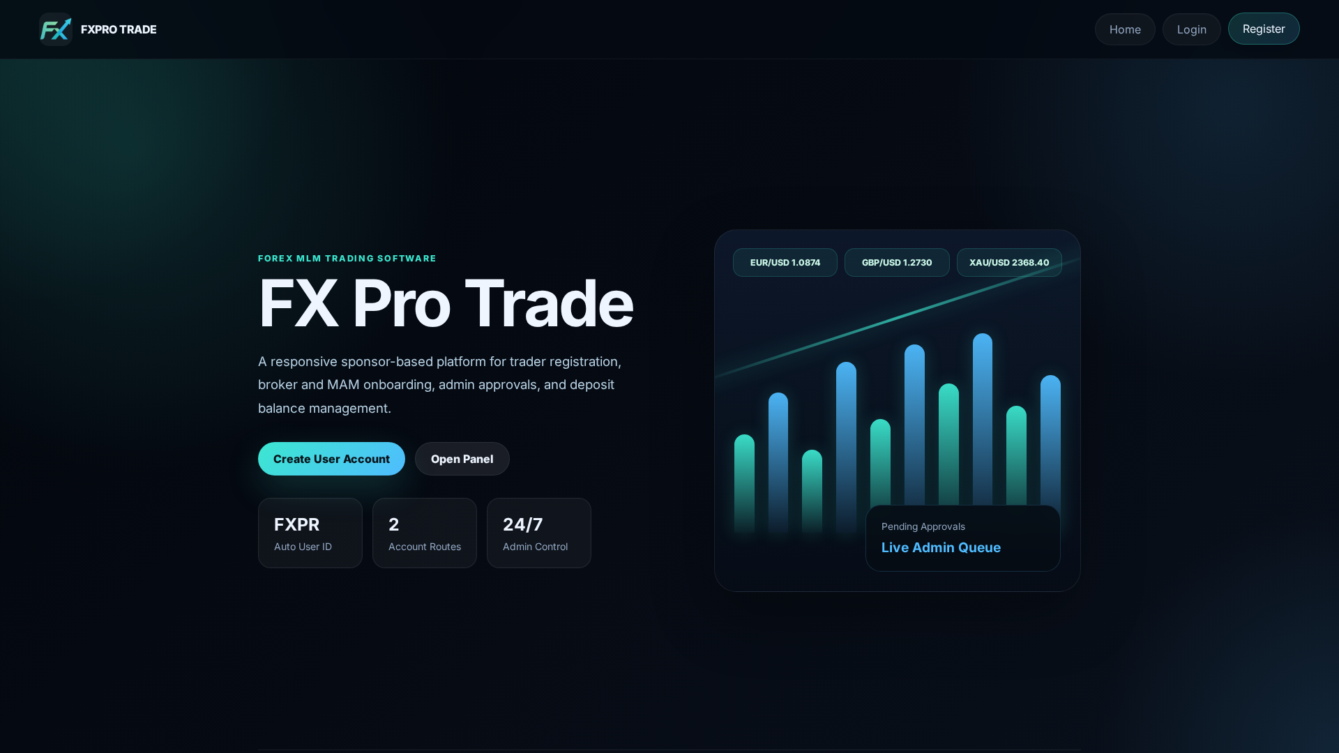 Screenshot of fxprotrade.click