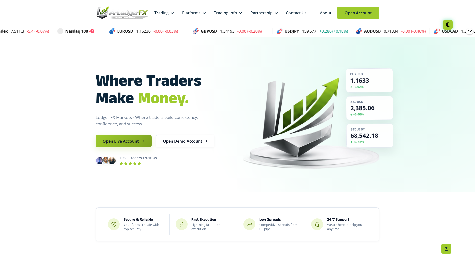 Screenshot of ledgerfxmarket.com