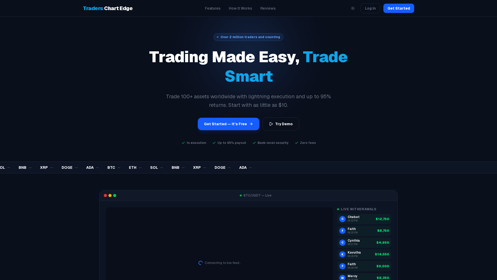 Screenshot of traderschartedge.com