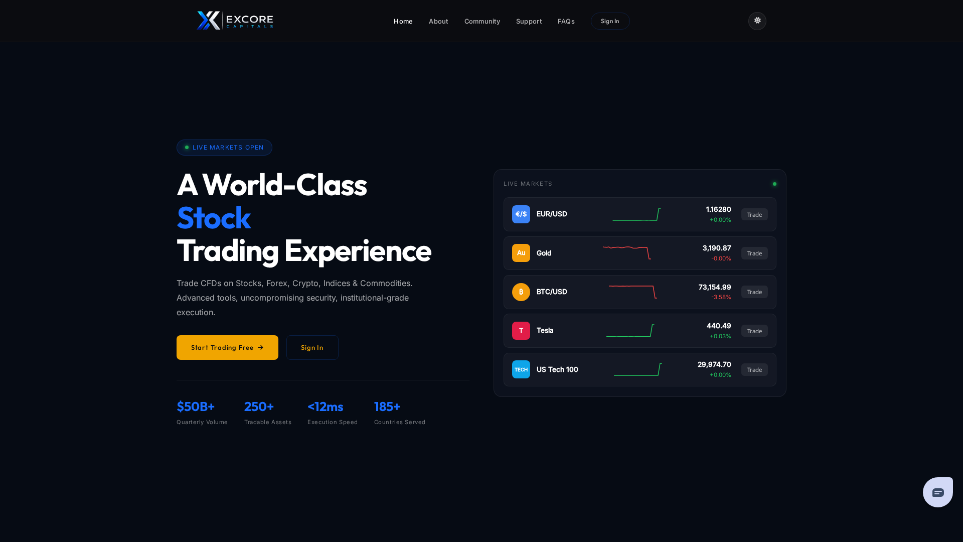 Screenshot of excorecapitals.com