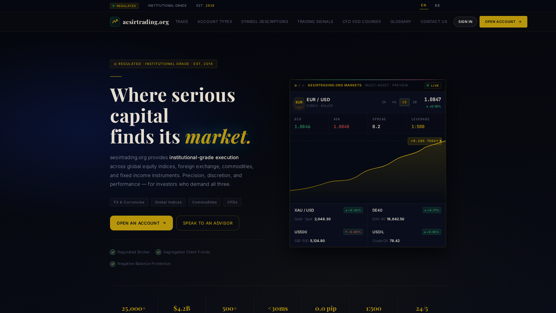 Screenshot of aesirtrading.org