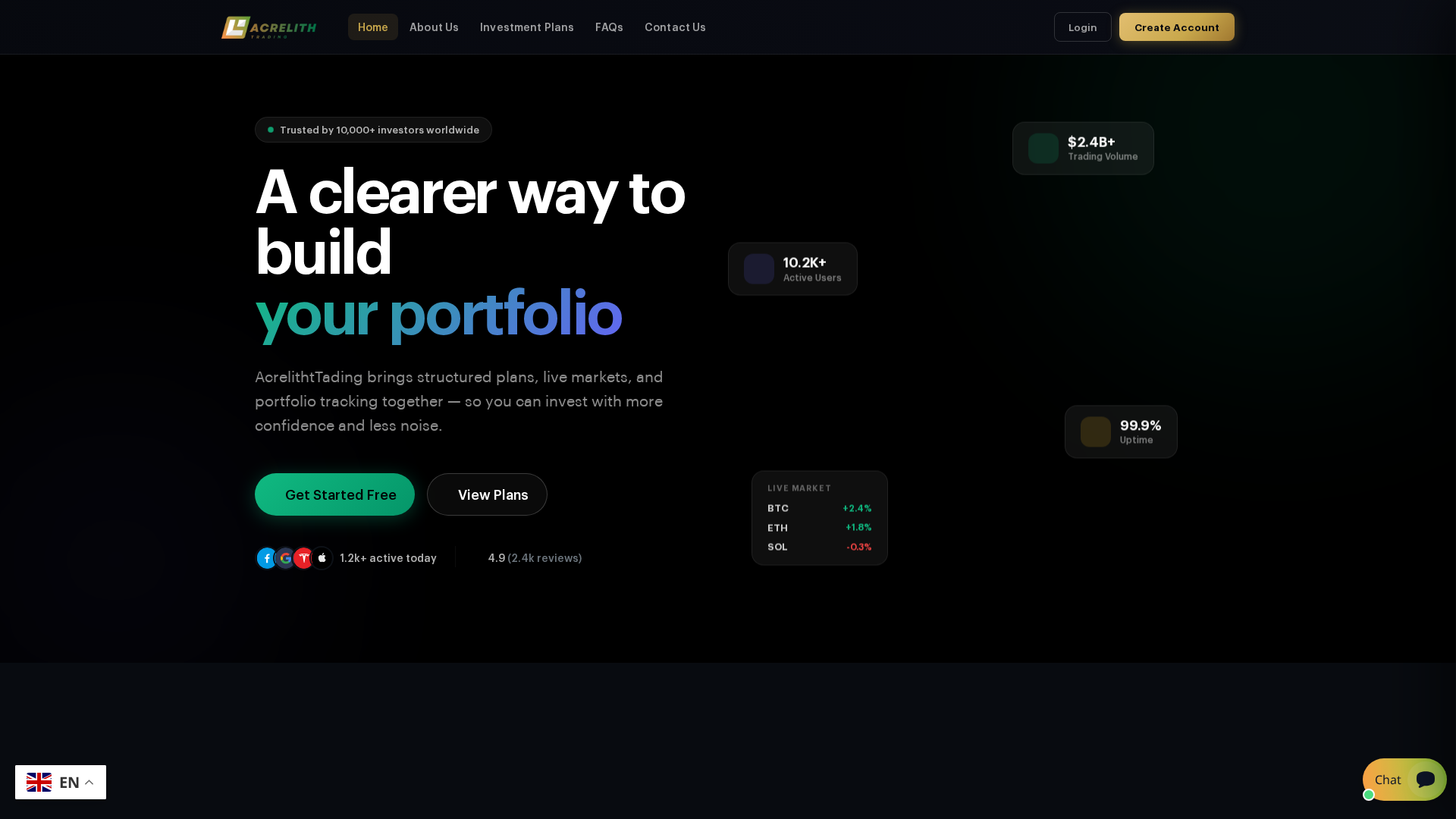 Screenshot of acrelithtrading.com