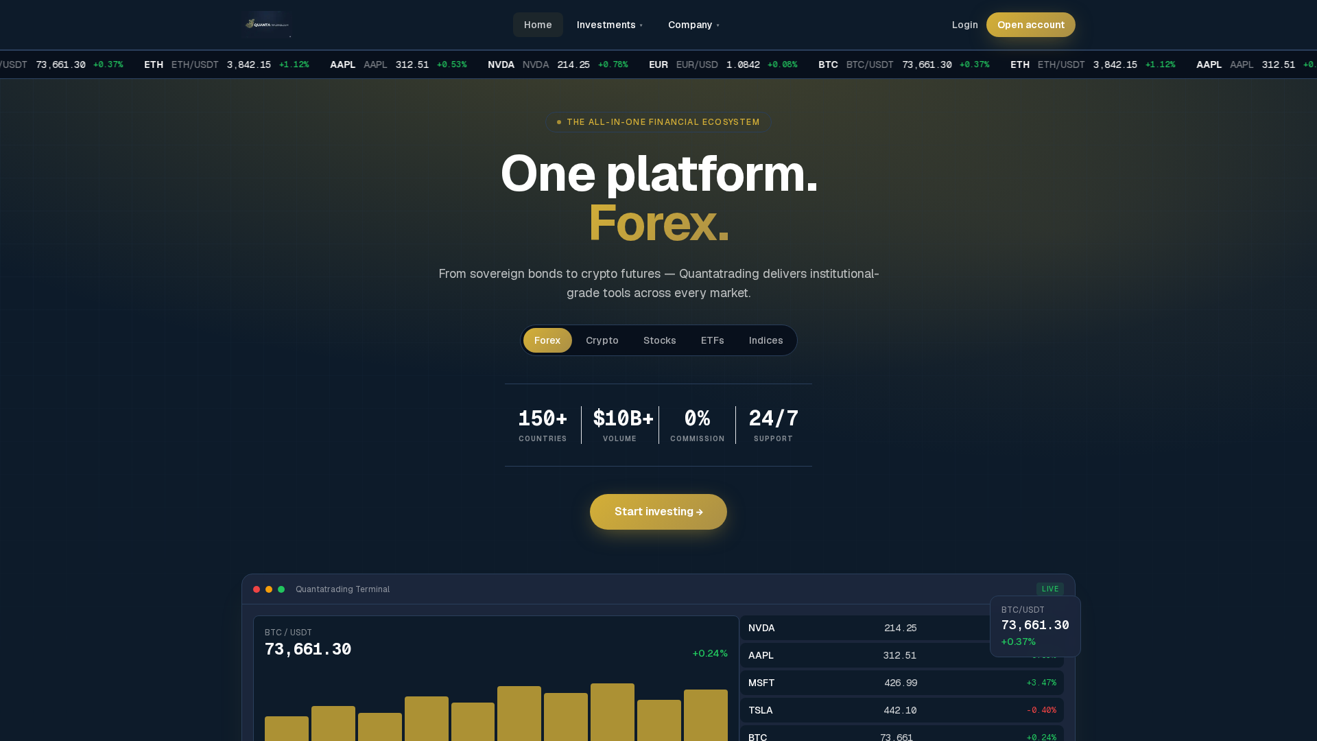 Screenshot of quantatradings.com