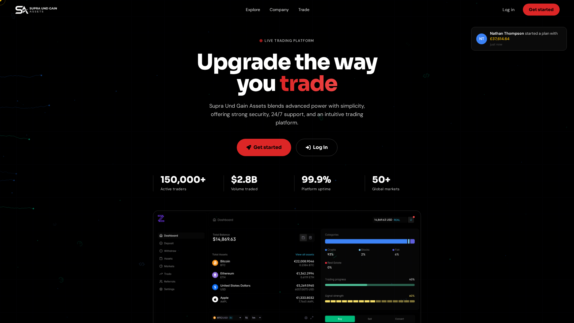 Screenshot of supraundgainasset.com