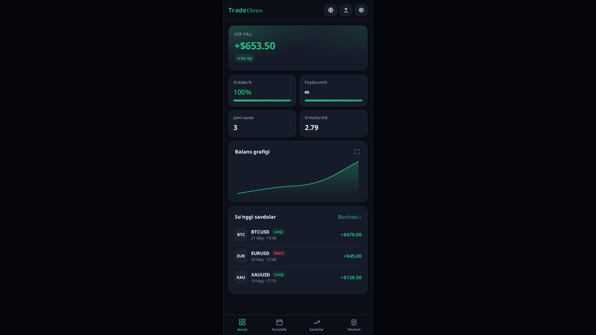 Screenshot of tradechron.org