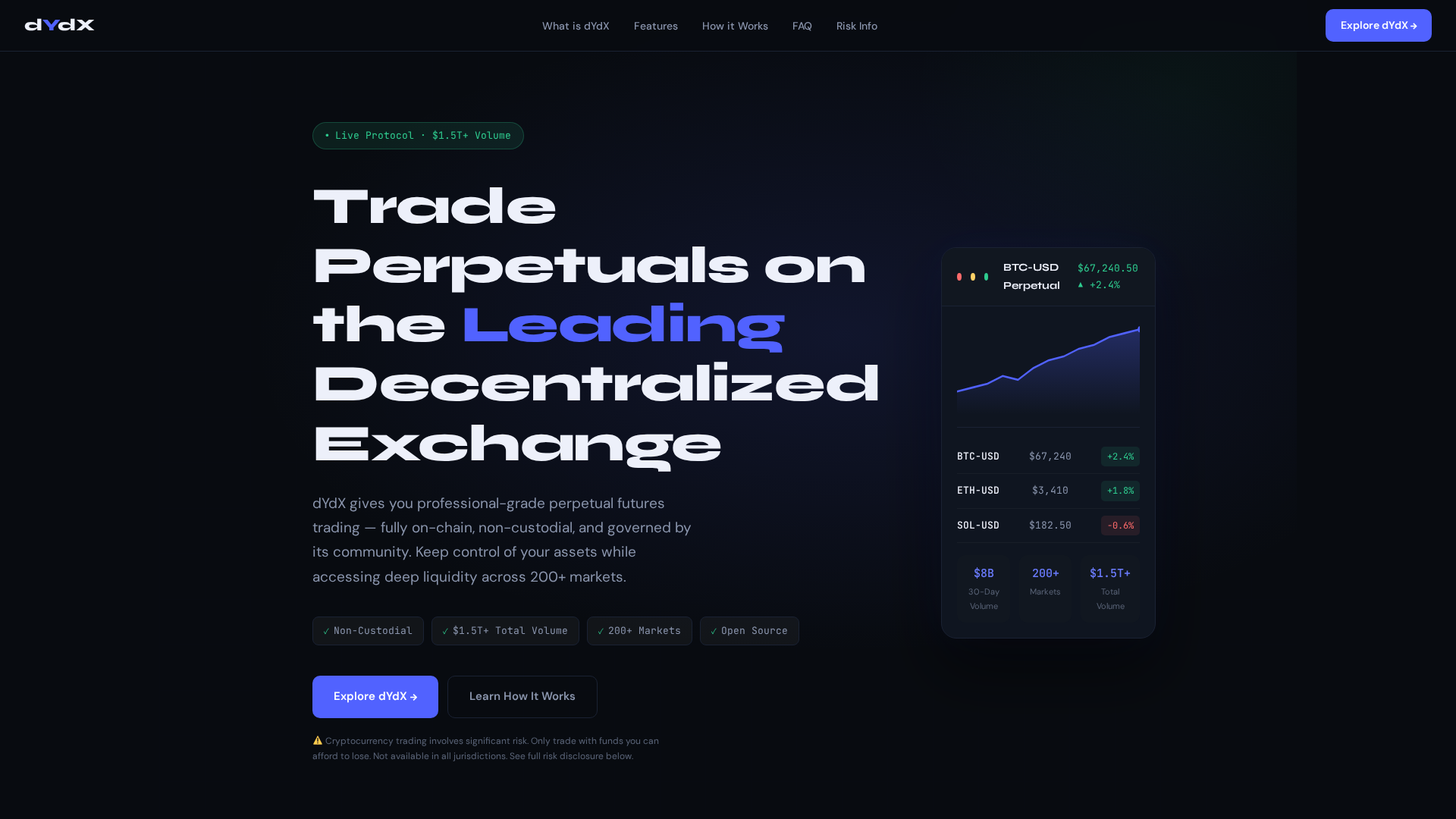 Screenshot of dydxtrading.online