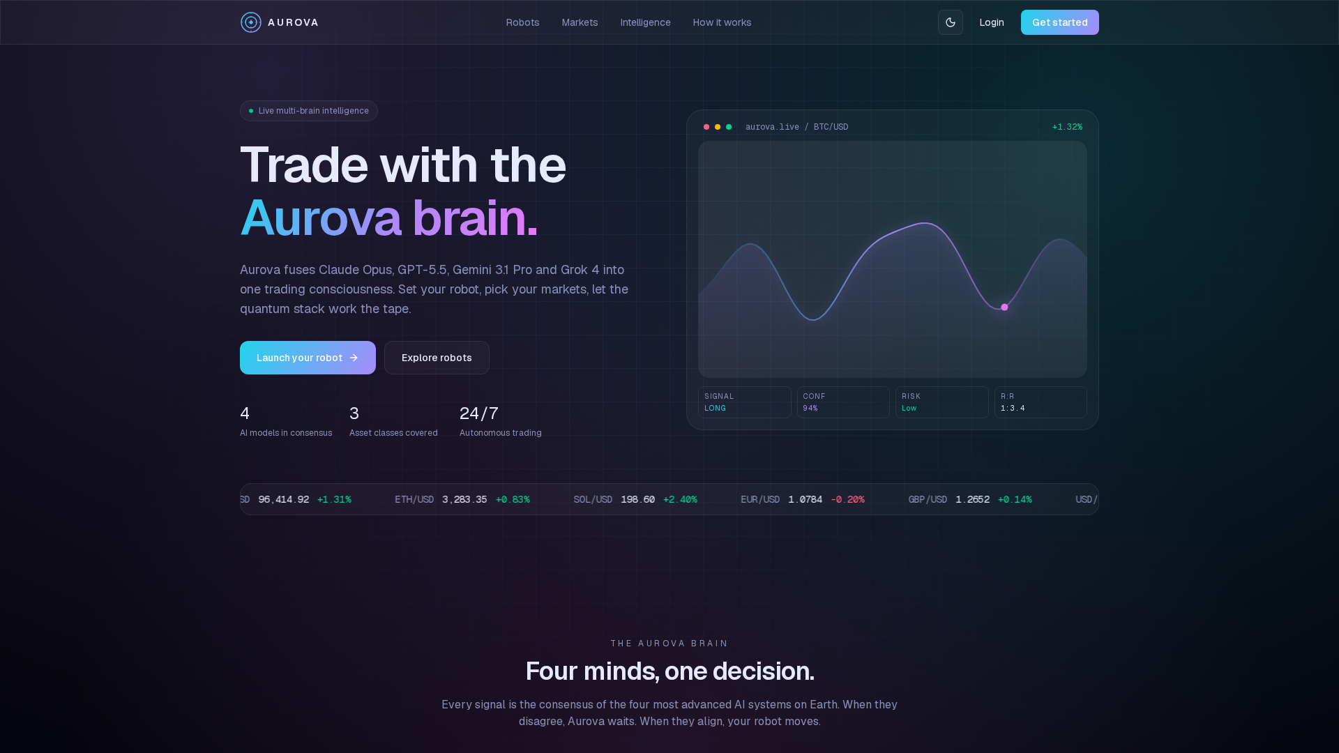 Screenshot of aurova.trade